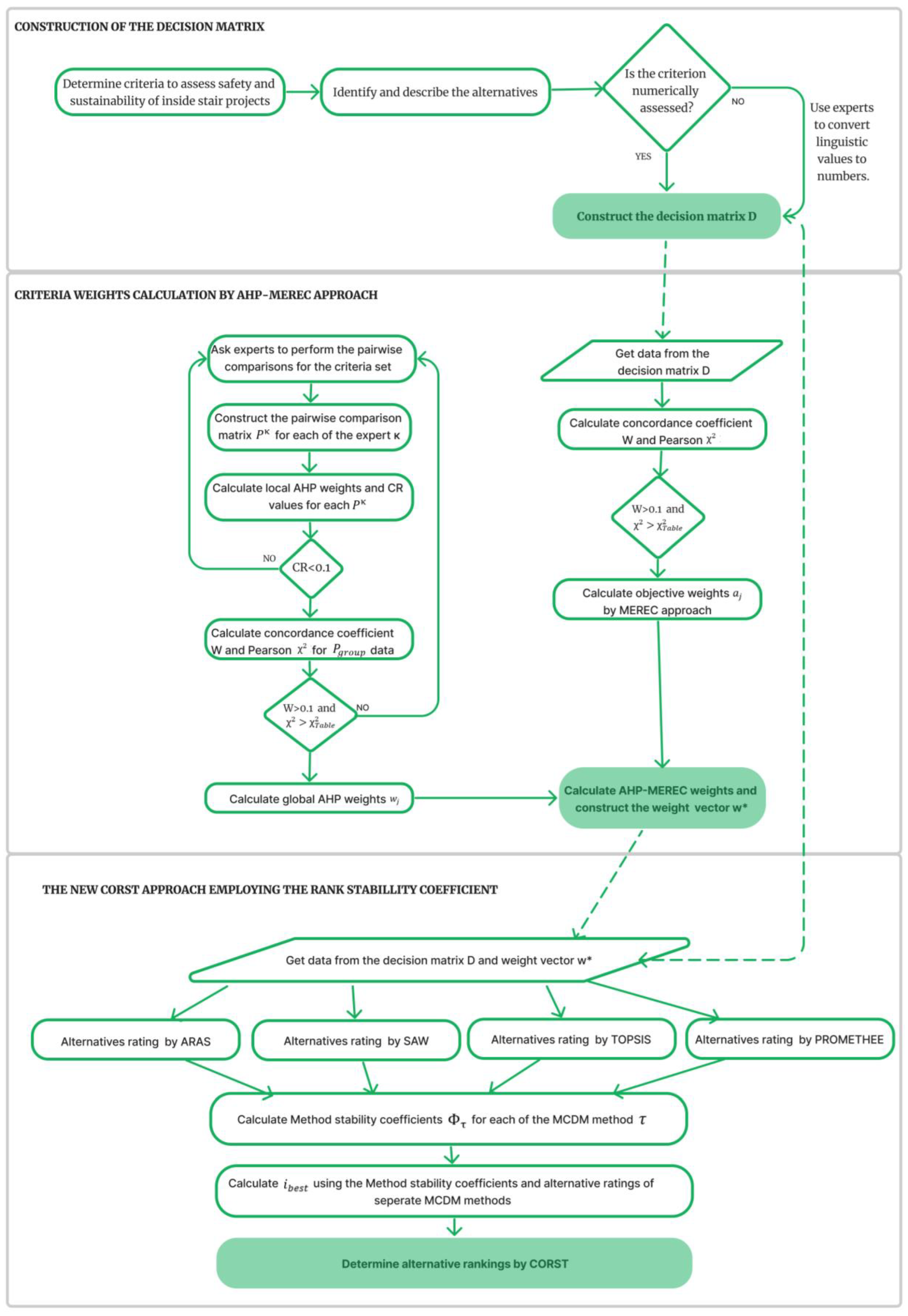 Applsci 14 00158 g001