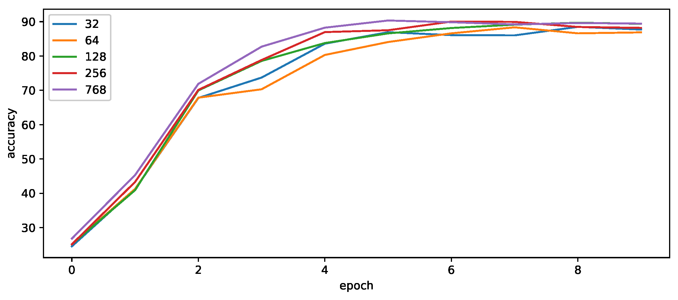 Applsci 14 00164 g005