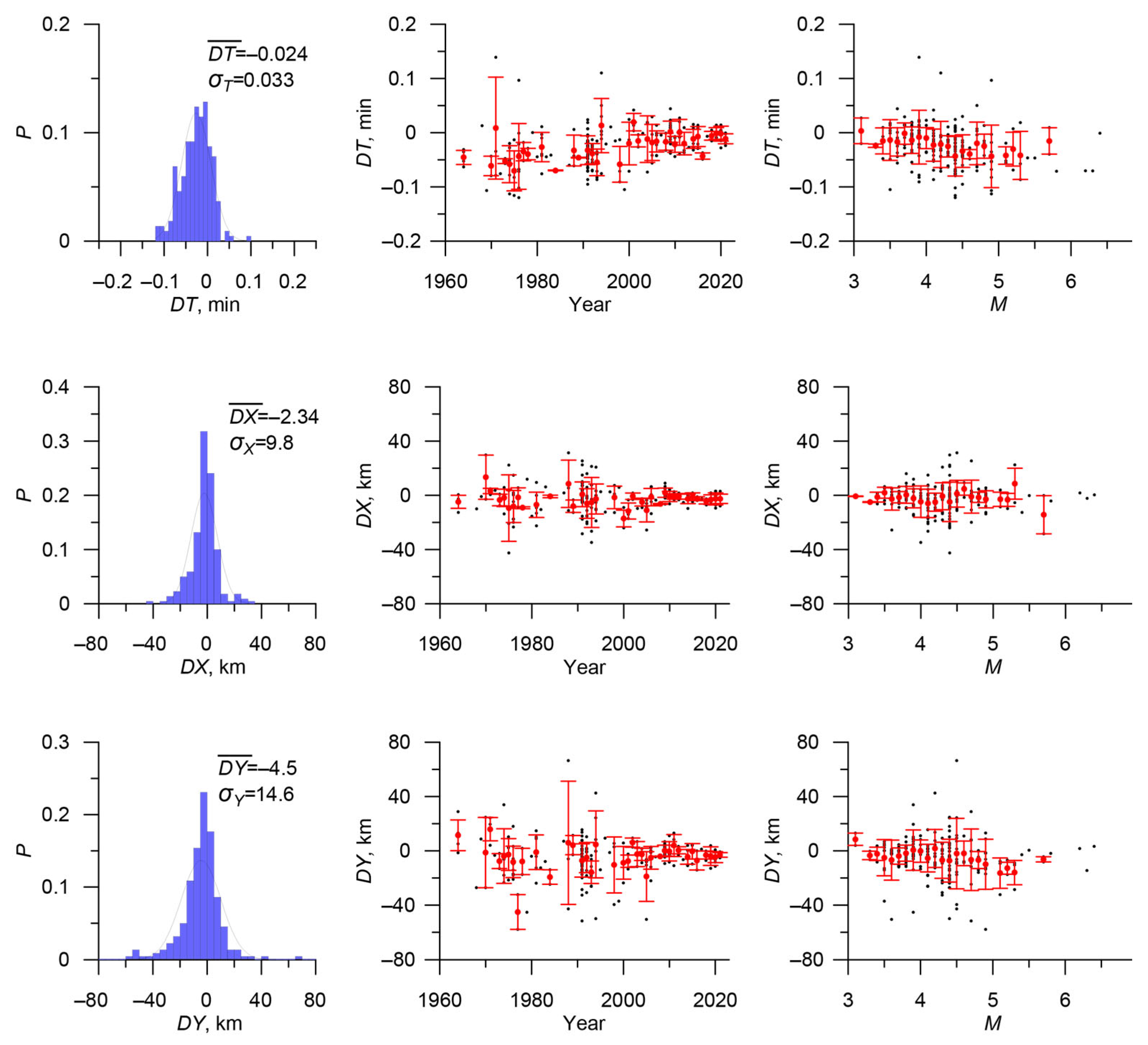 Applsci 14 00172 g008