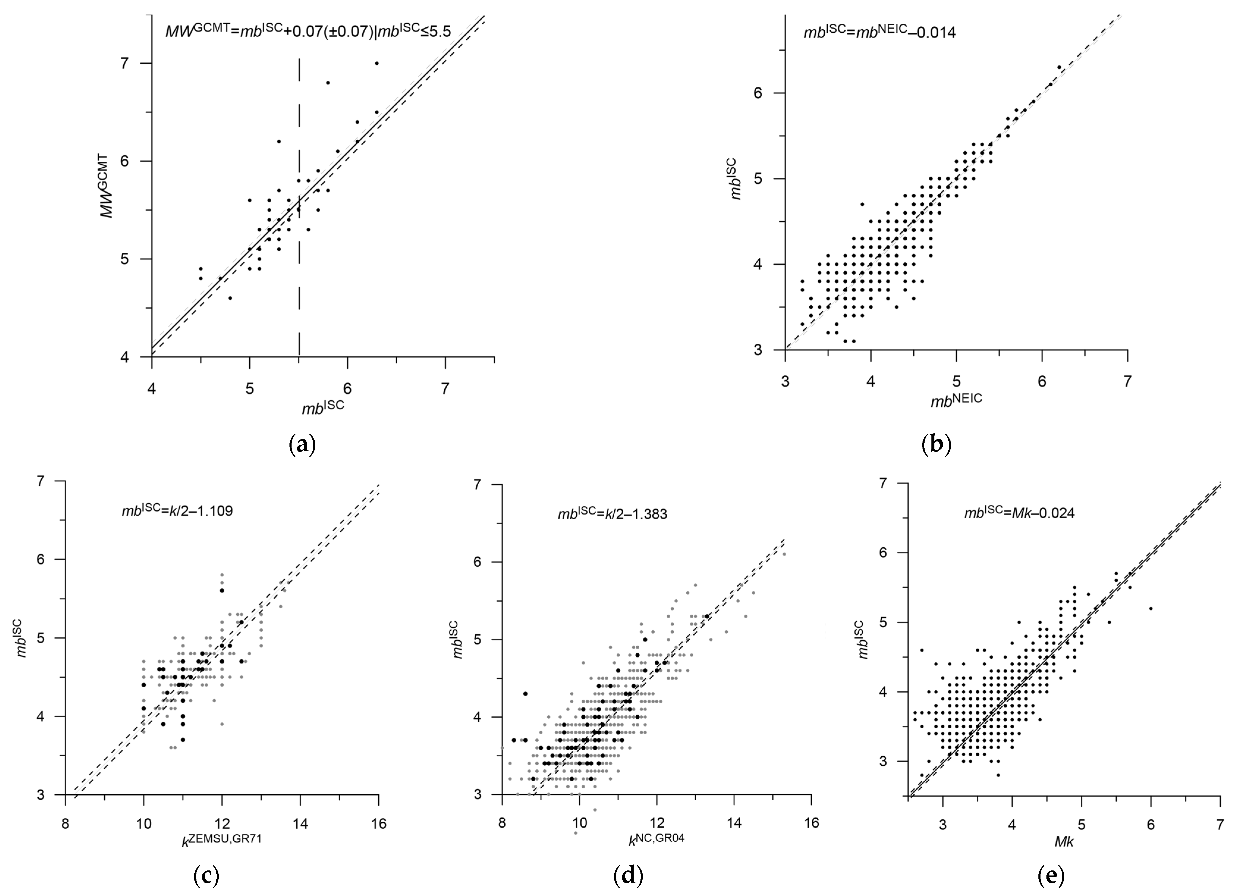 Applsci 14 00172 g010