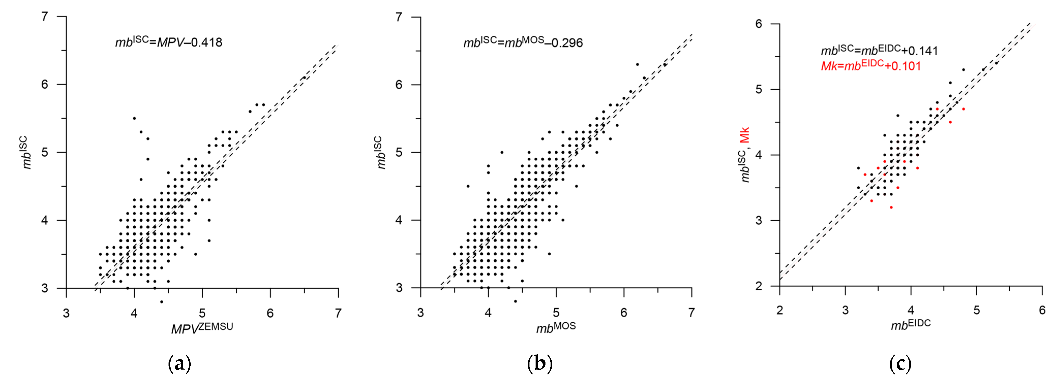 Applsci 14 00172 g011a