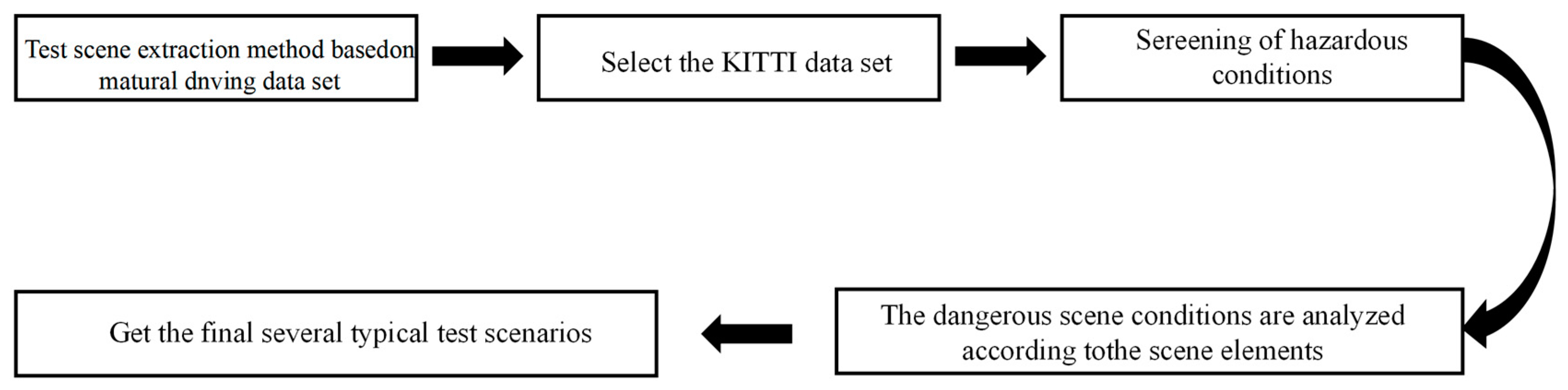 Applsci 14 00173 g001