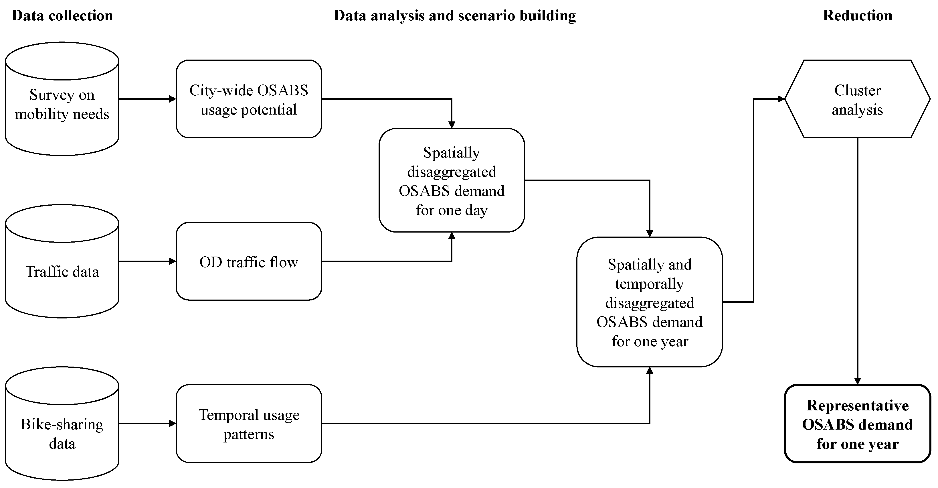 Applsci 14 00180 g004