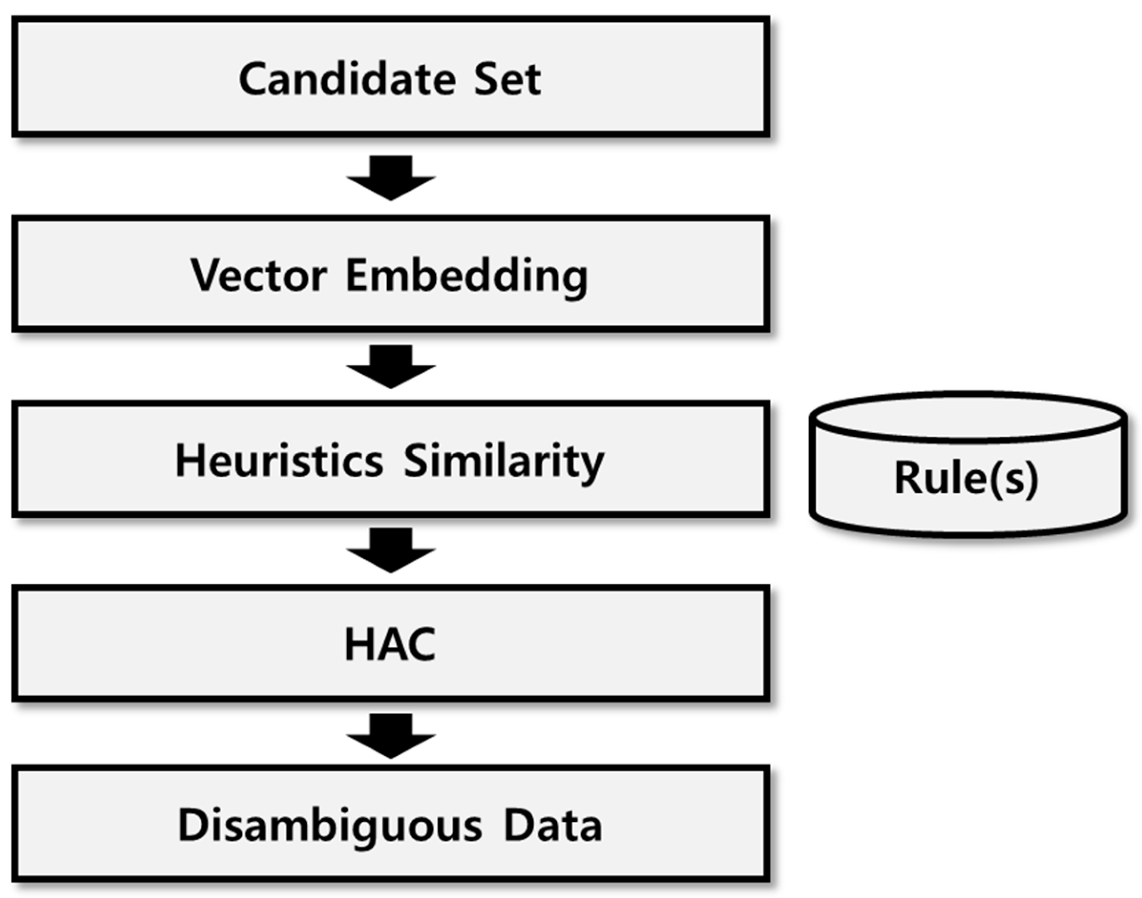Applsci 14 00192 g001
