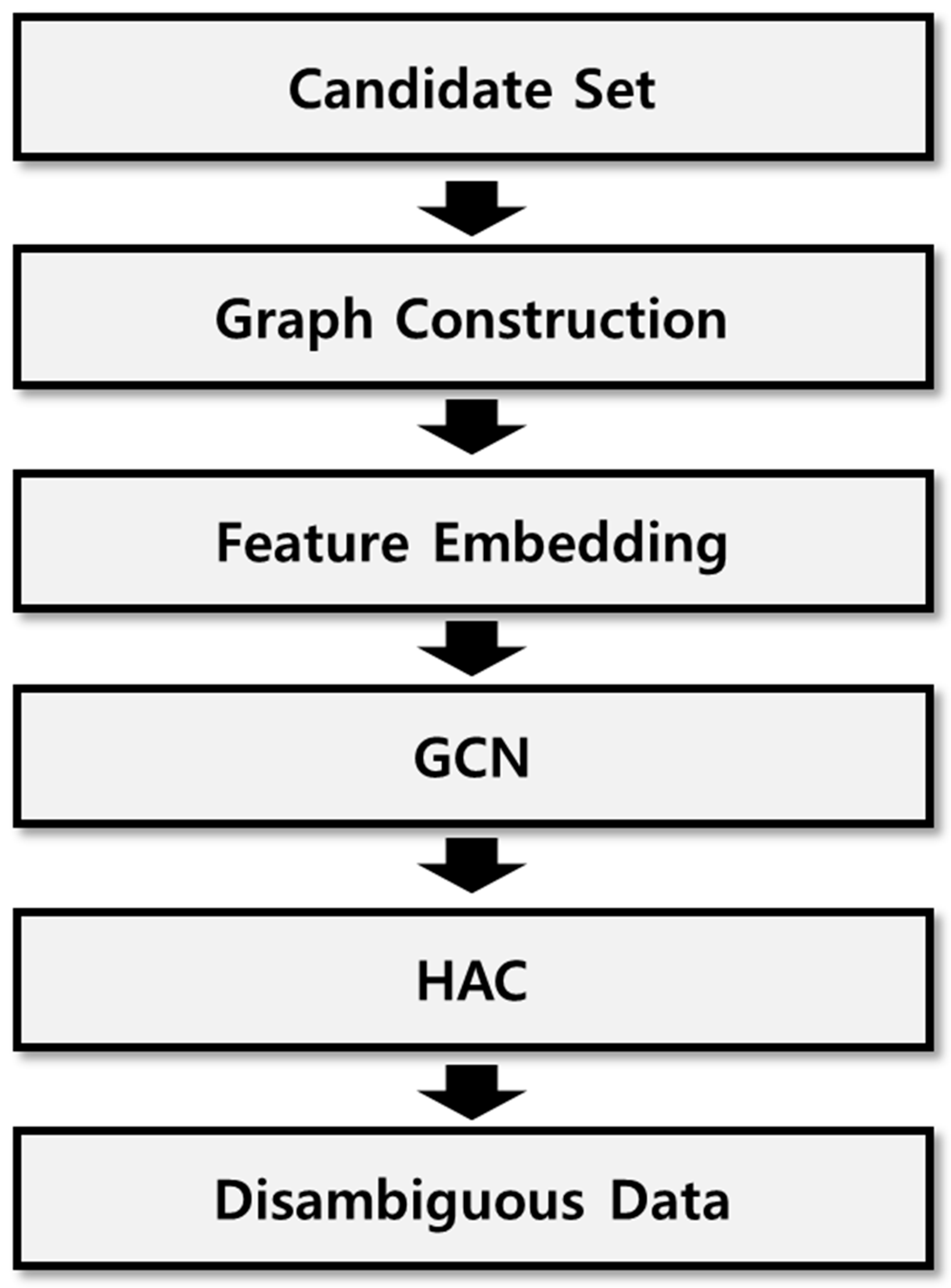 Applsci 14 00192 g002