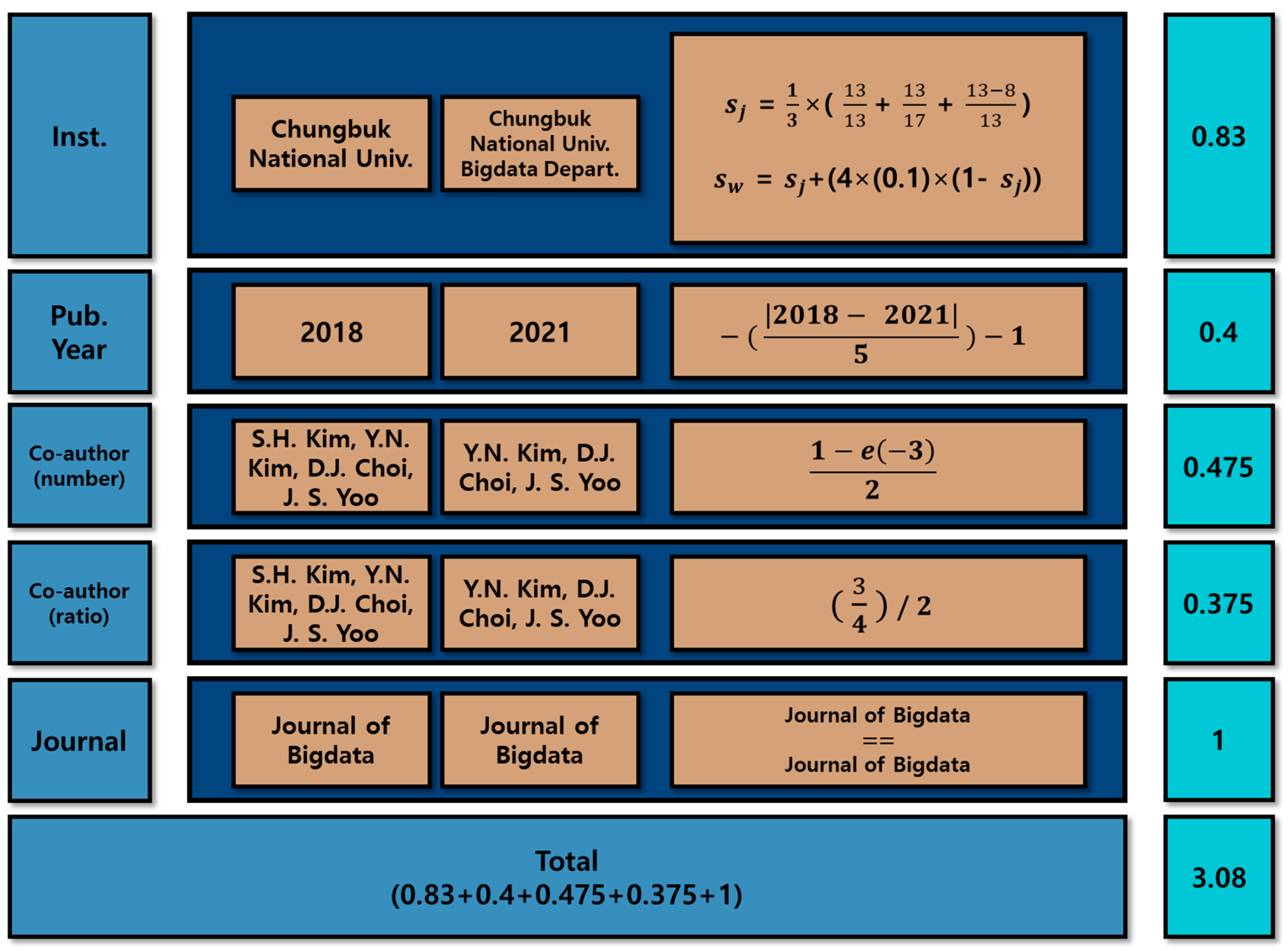Applsci 14 00192 g004