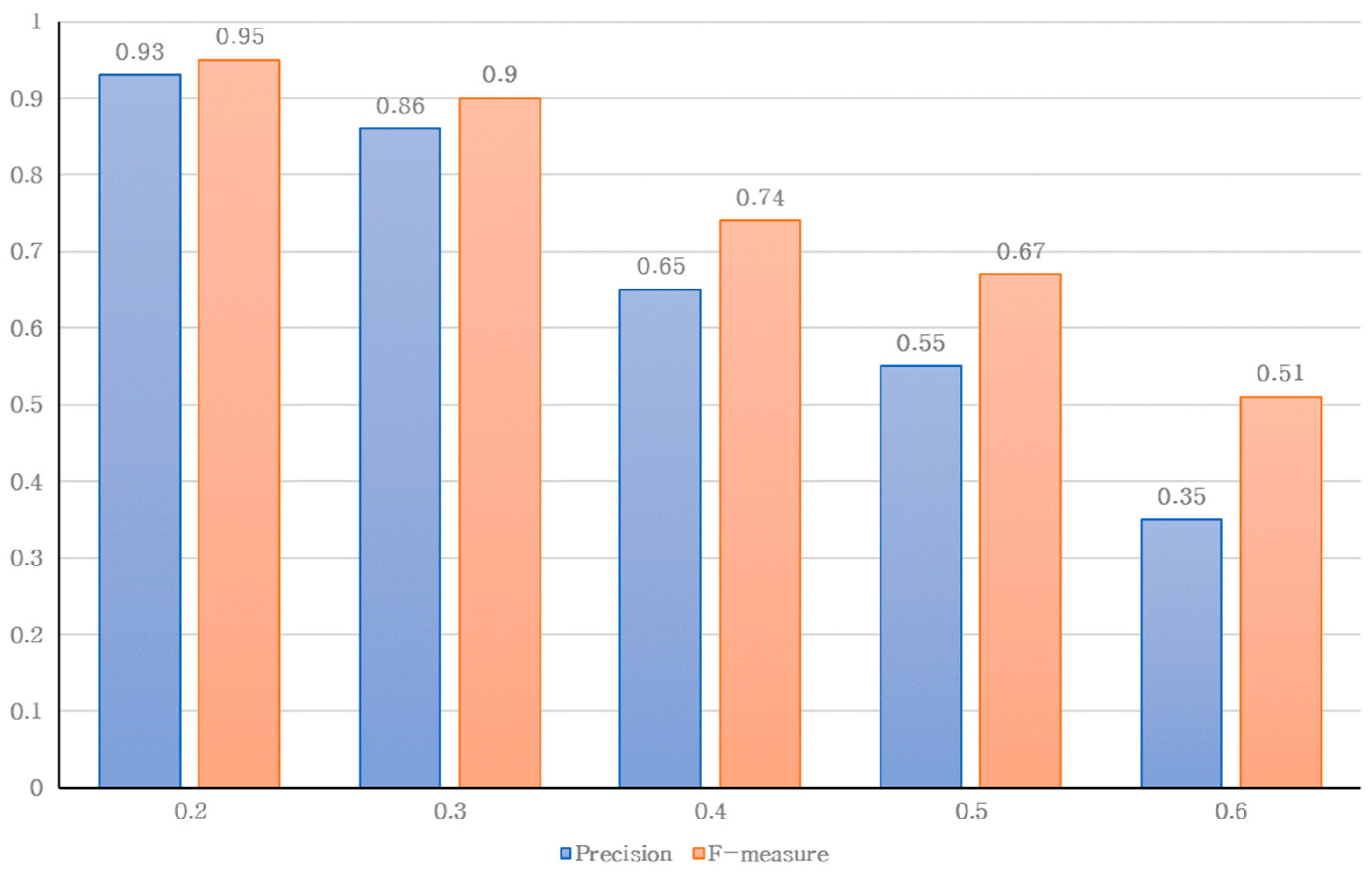Applsci 14 00192 g009