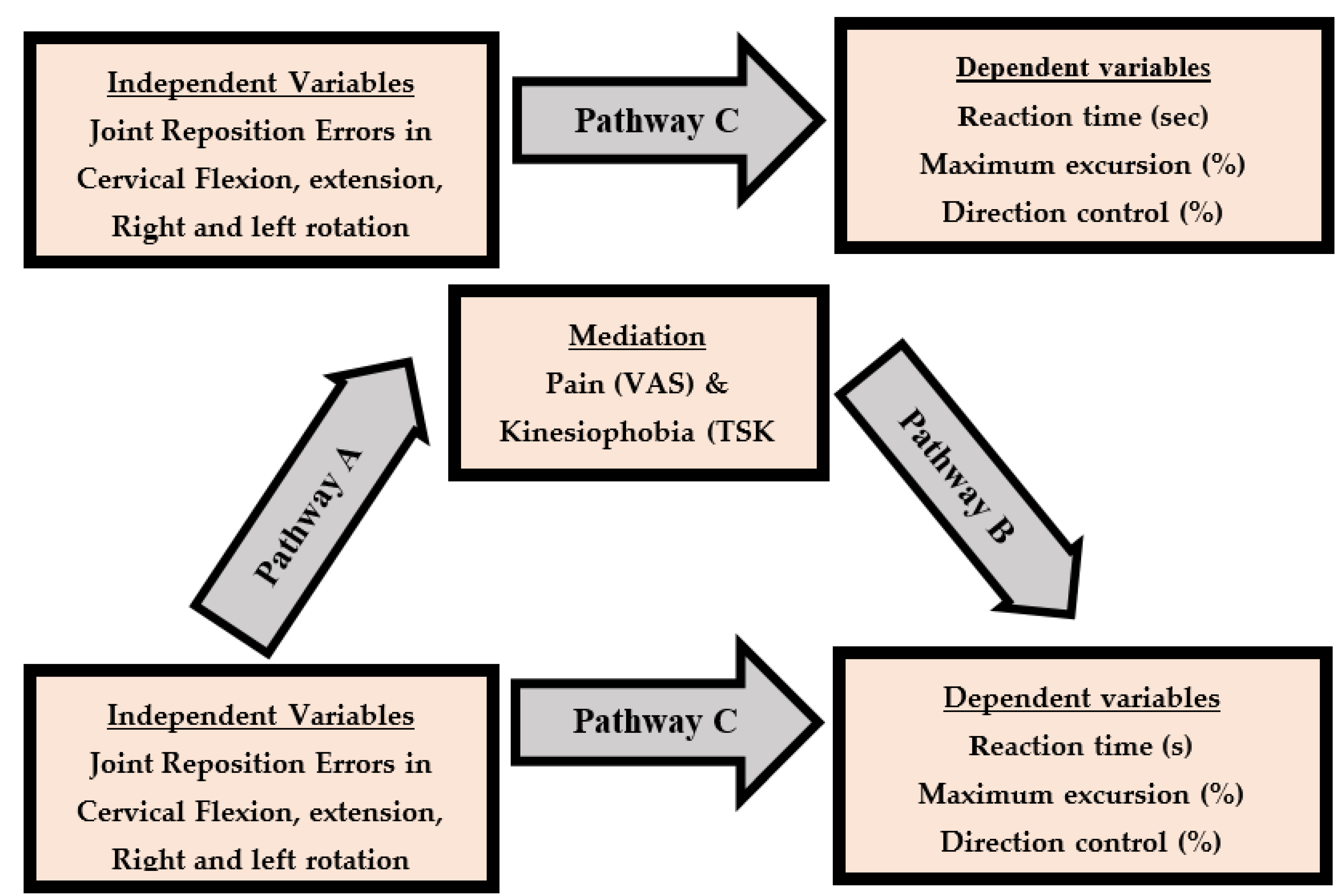 Applsci 14 00193 g003