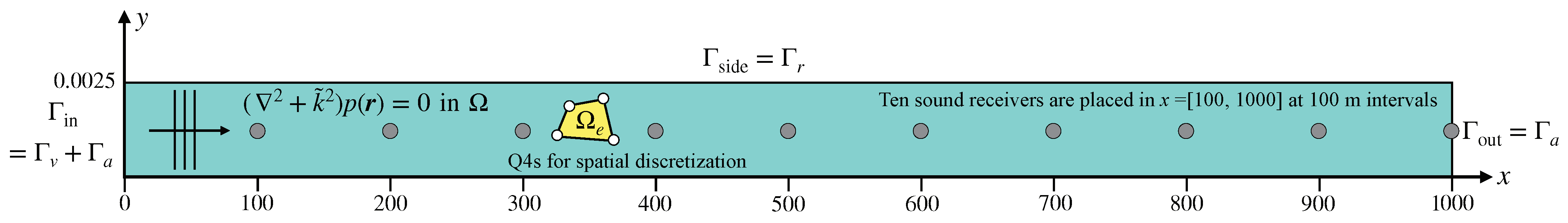 Applsci 14 00194 g001
