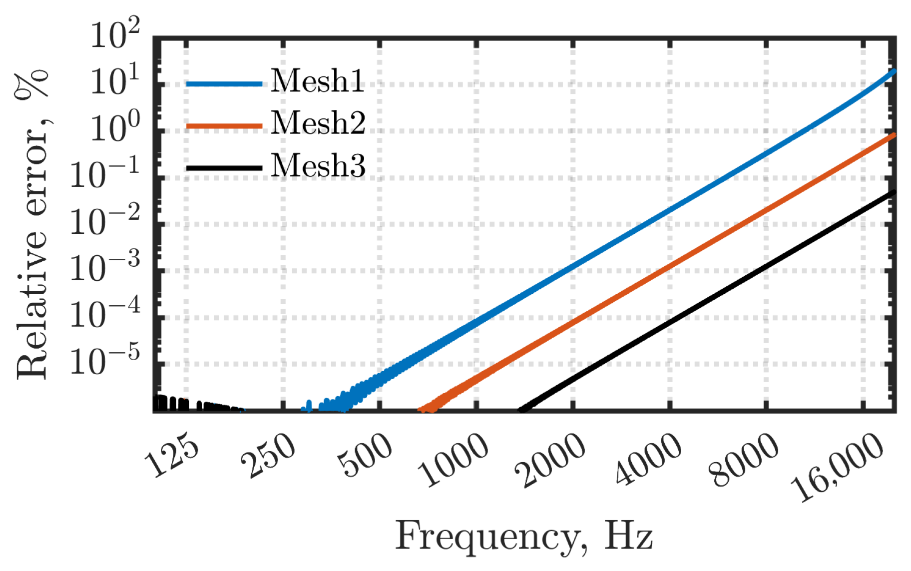 Applsci 14 00194 g005