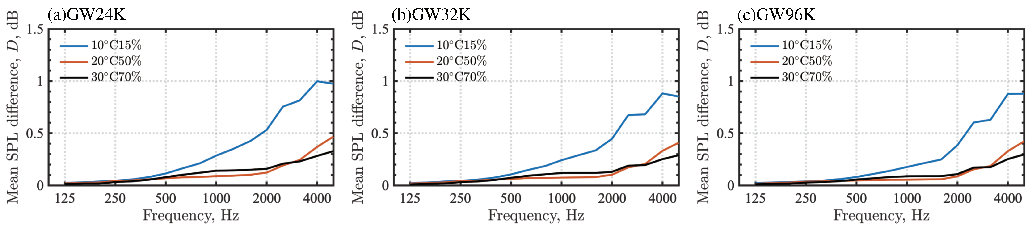 Applsci 14 00194 g008