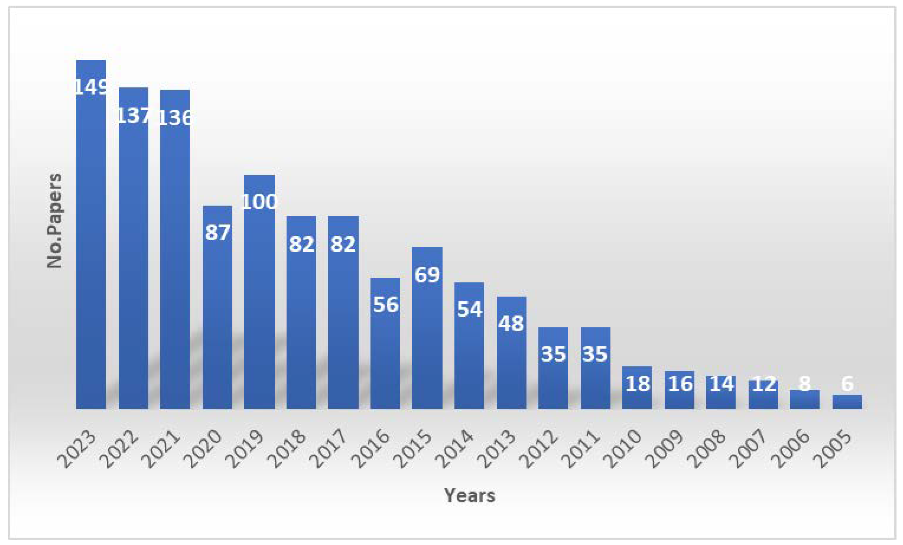 Applsci 14 00195 g003
