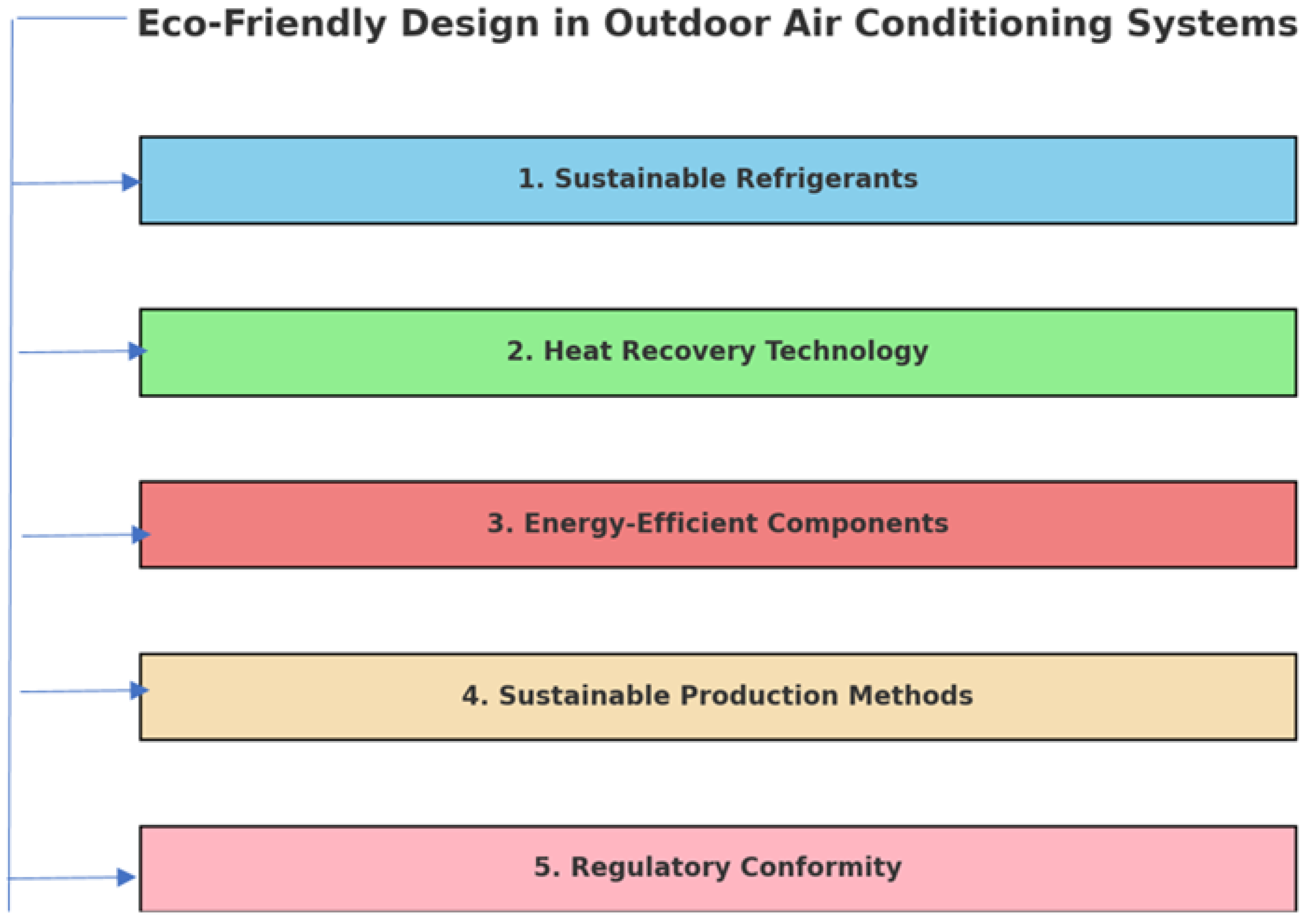 Applsci 14 00195 g005