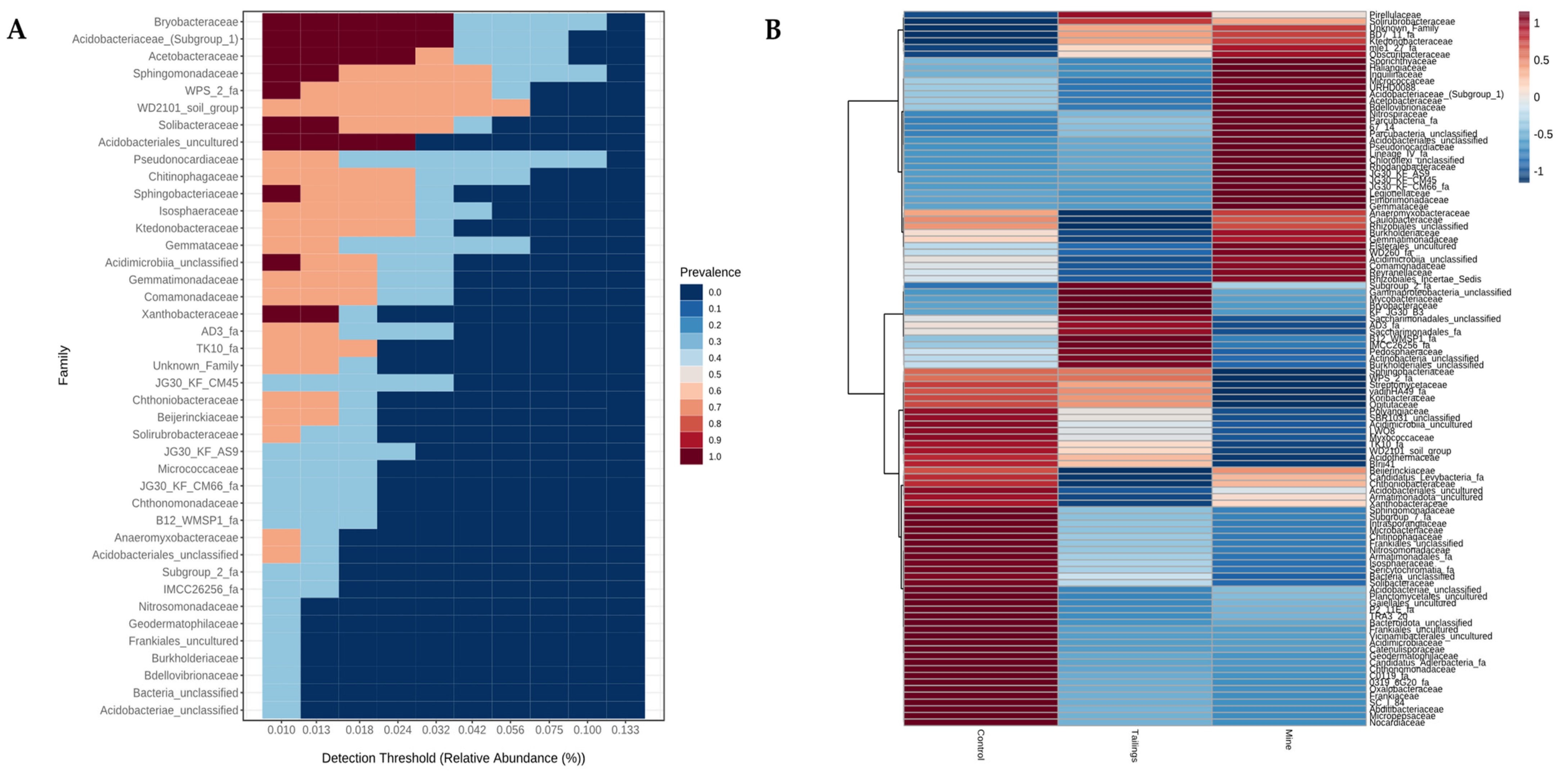 Applsci 14 00226 g005