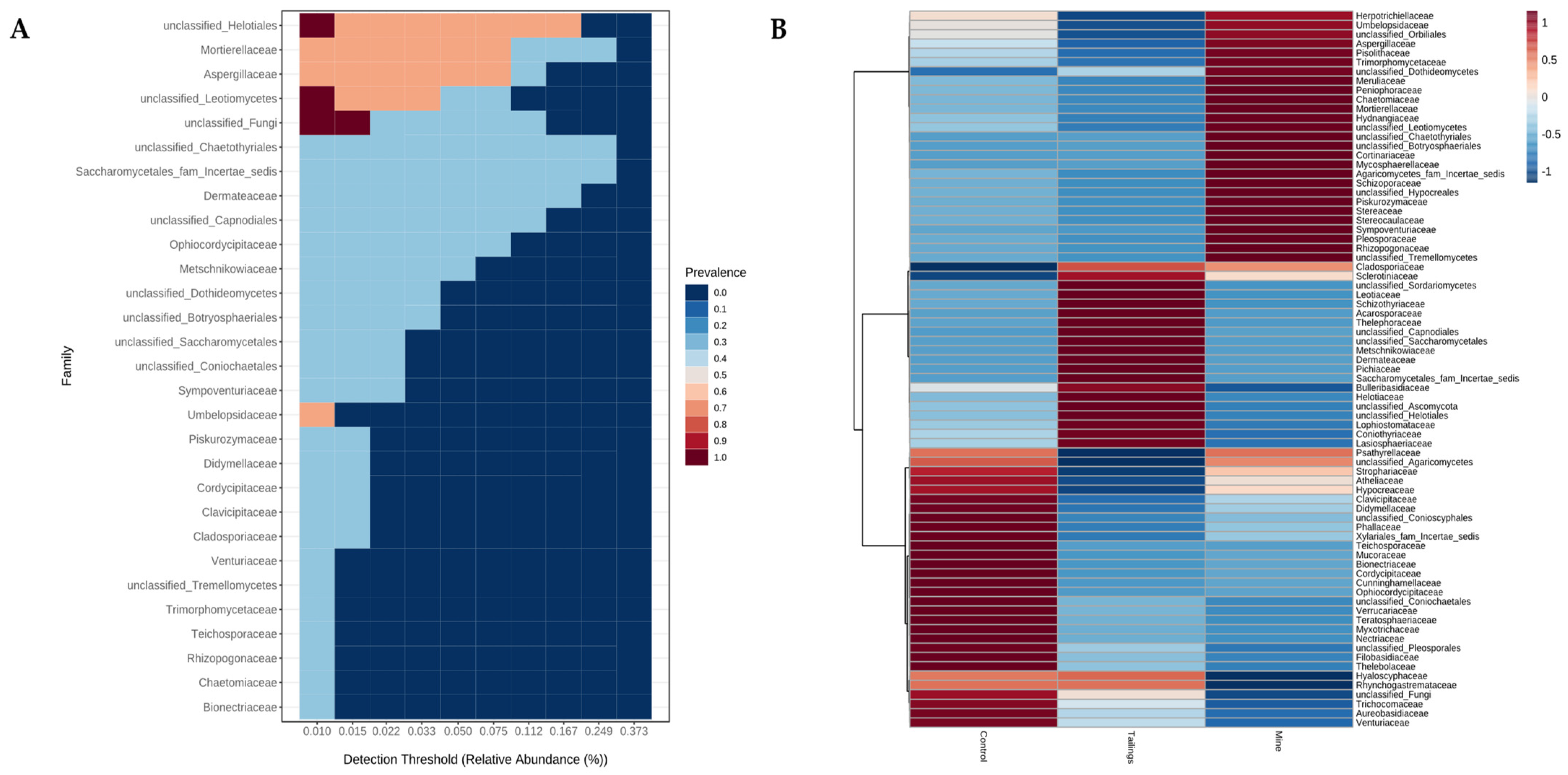 Applsci 14 00226 g006