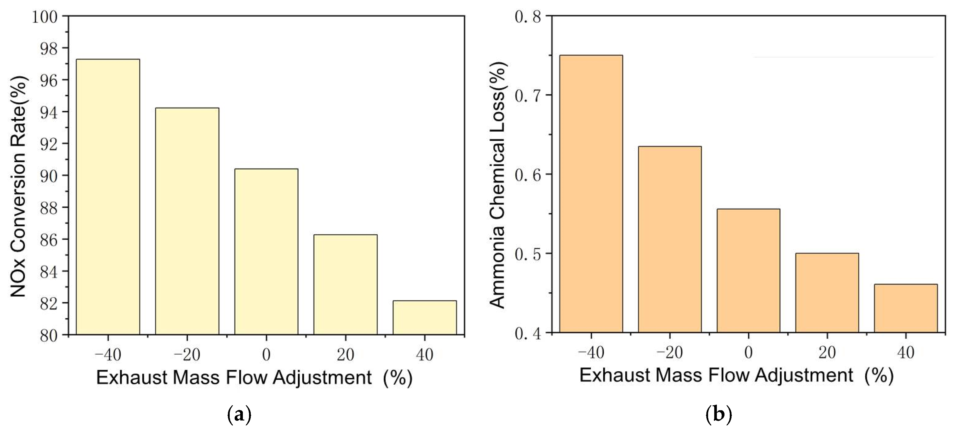 Applsci 14 00237 g007