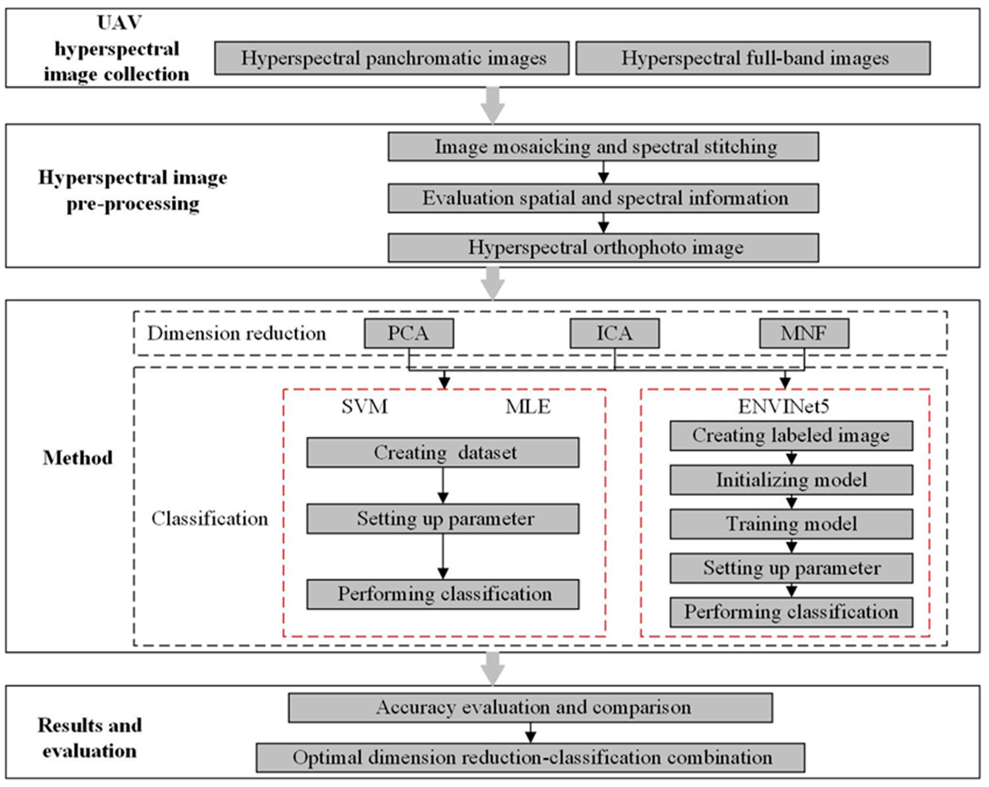 Applsci 14 00250 g003