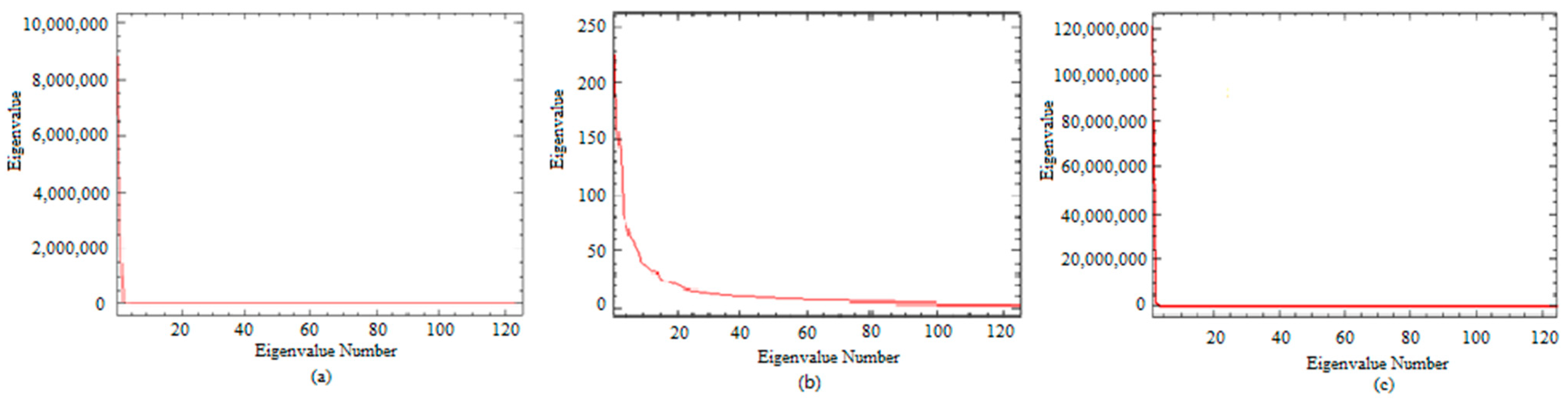 Applsci 14 00250 g007