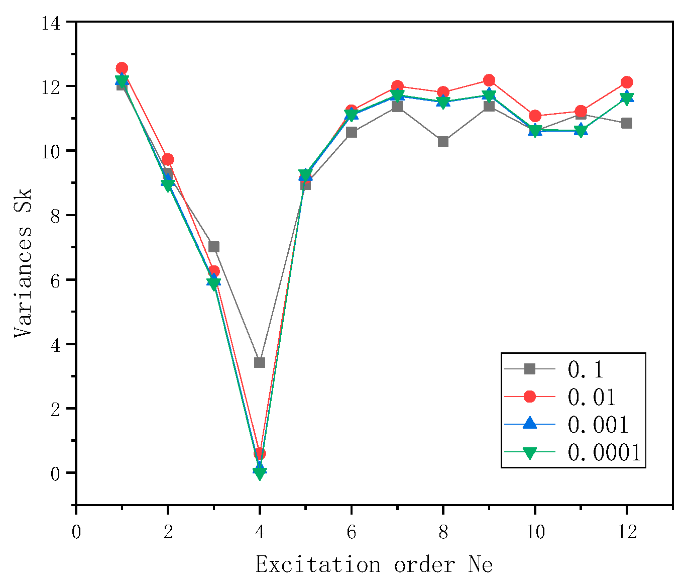 Applsci 14 00254 g013 Applsci 14 00254 g013