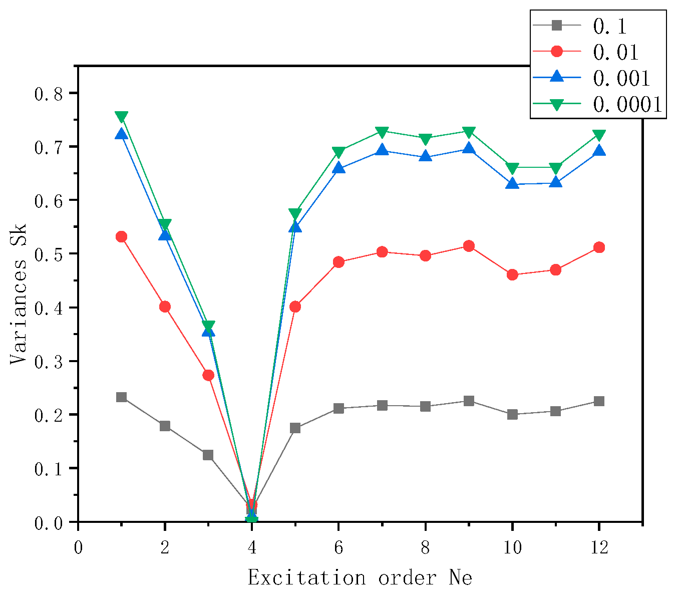 Applsci 14 00254 g015 Applsci 14 00254 g015