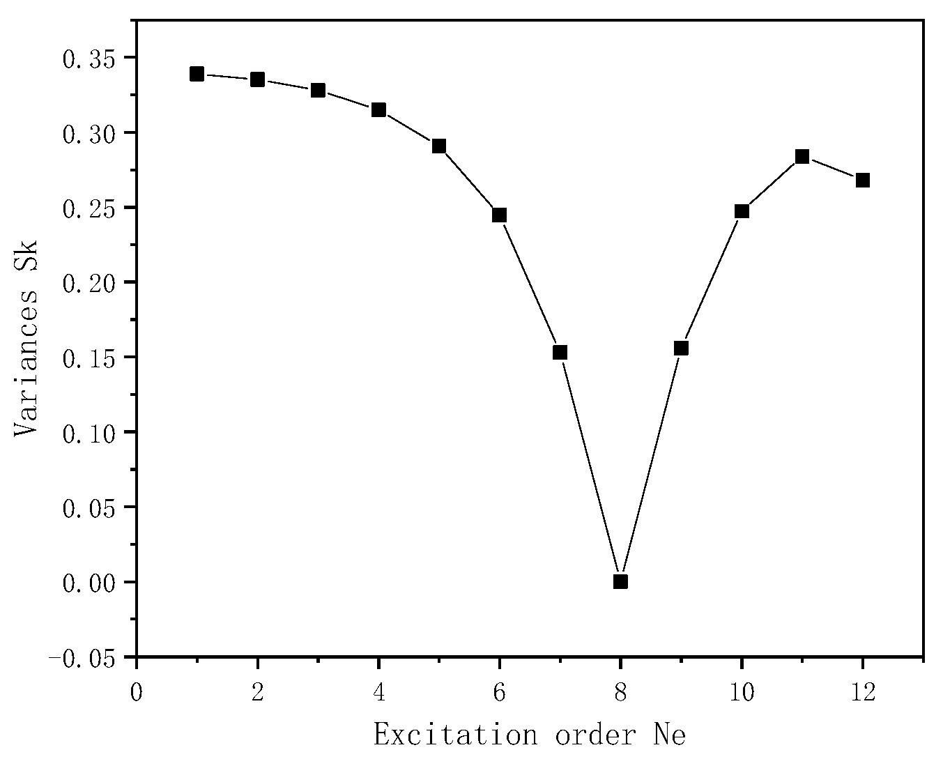 Applsci 14 00254 g022 Applsci 14 00254 g022