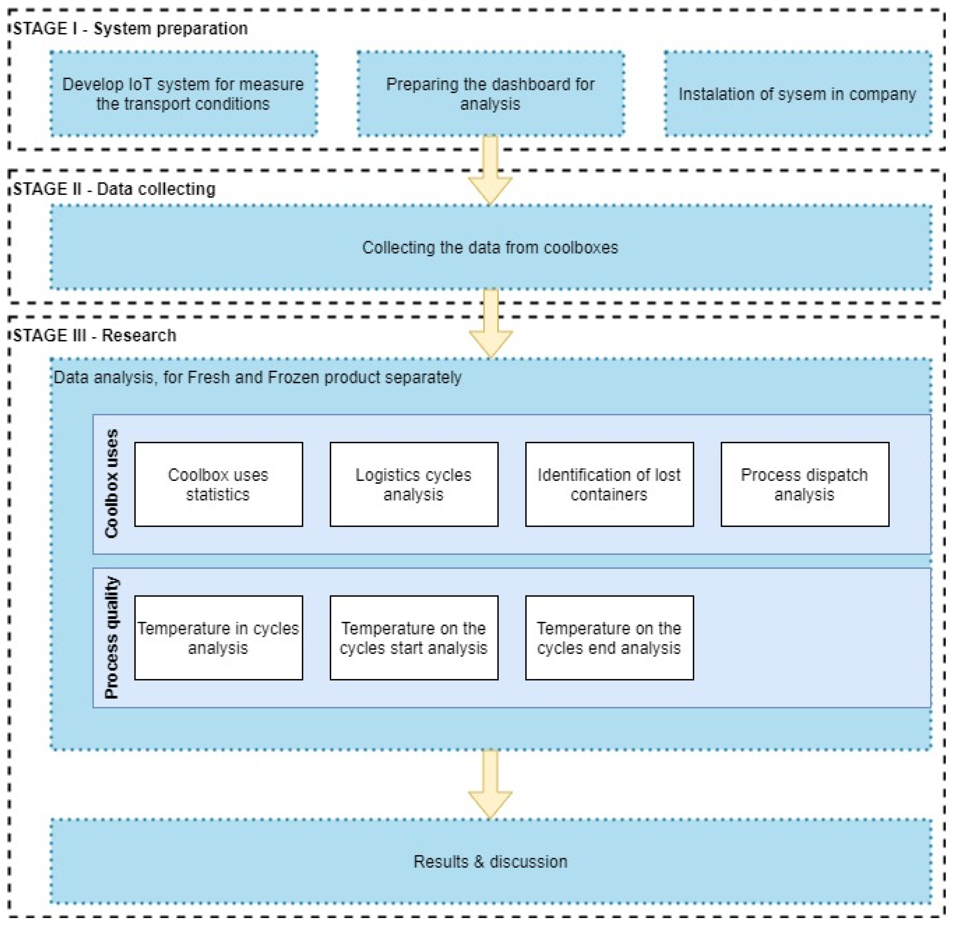 Applsci 14 00255 g002