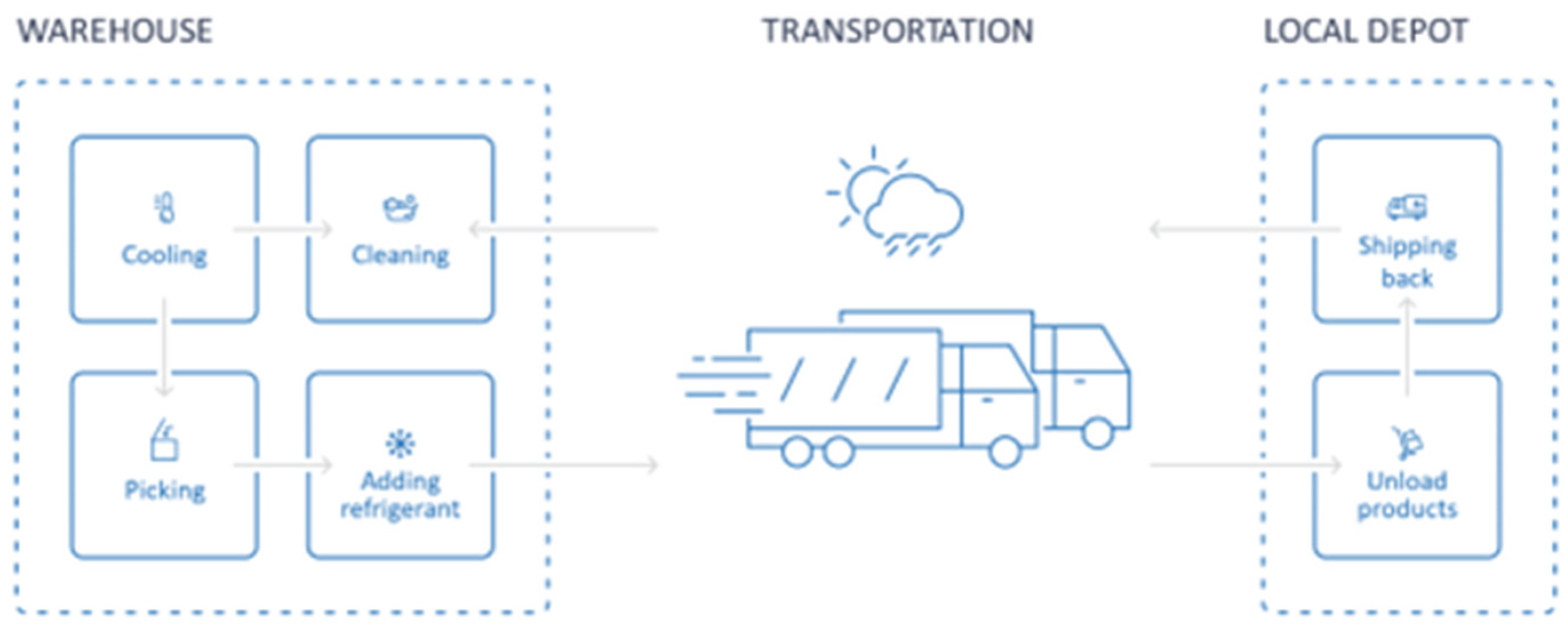 Applsci 14 00255 g003
