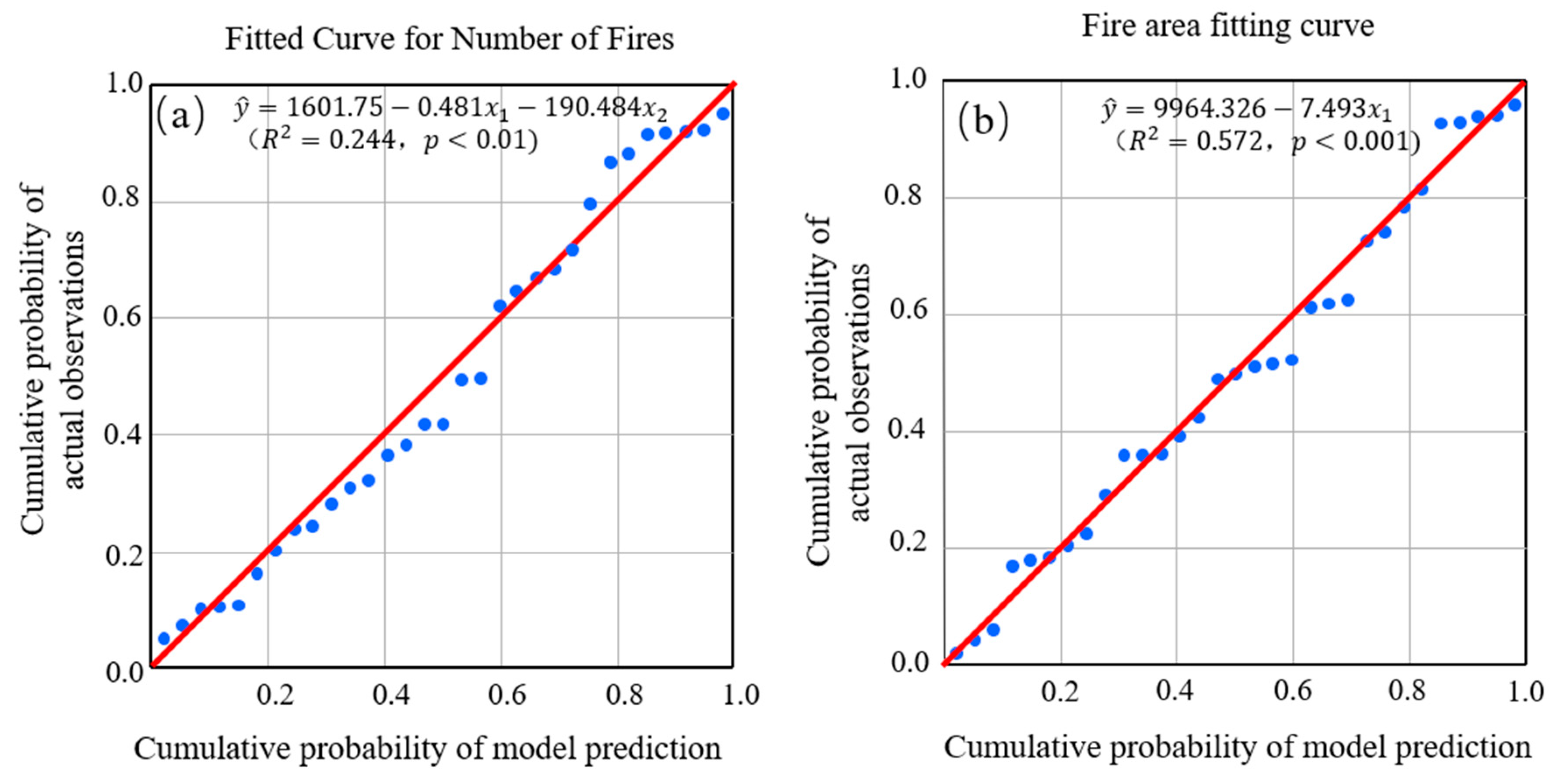 Applsci 14 00256 g007