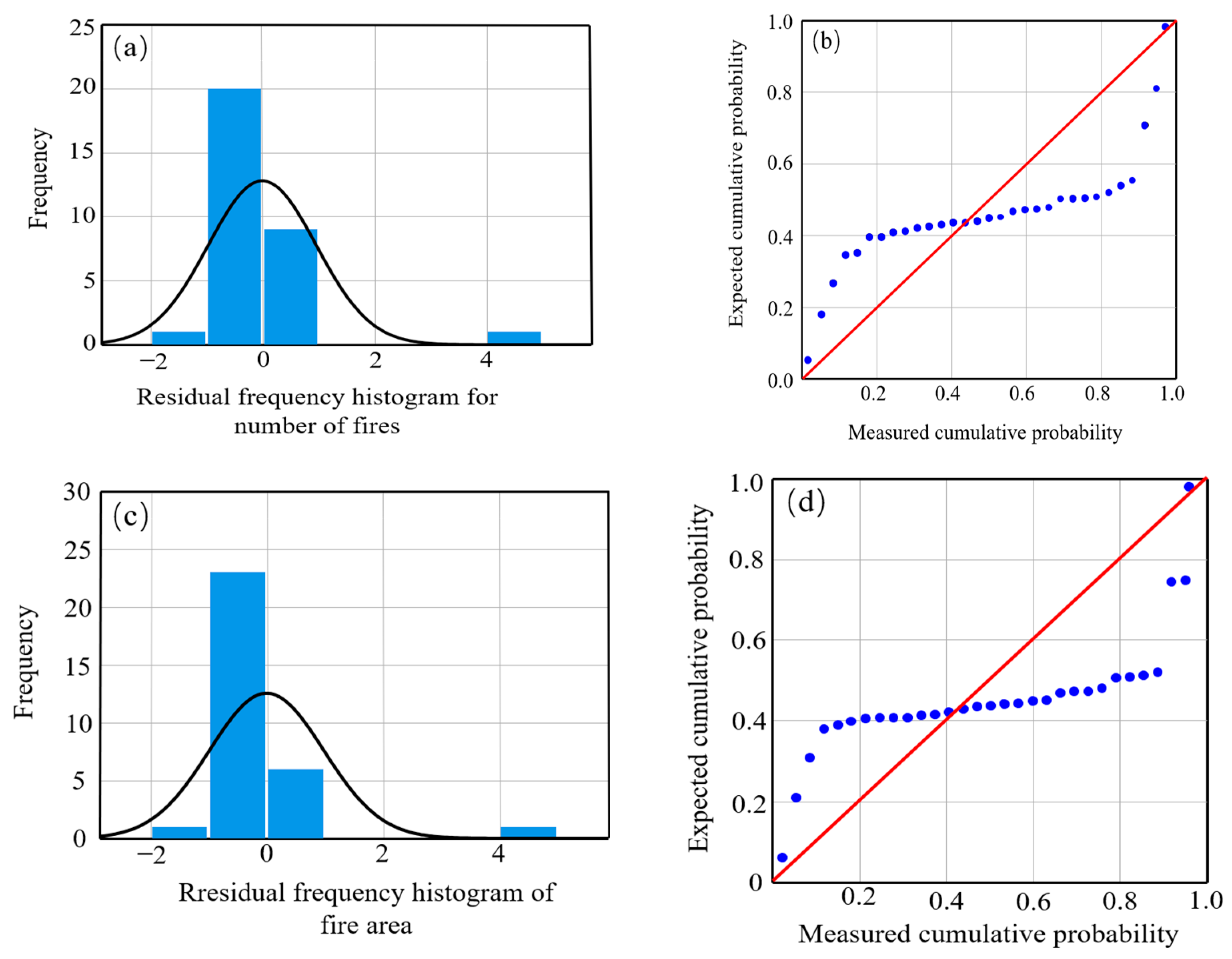 Applsci 14 00256 g008