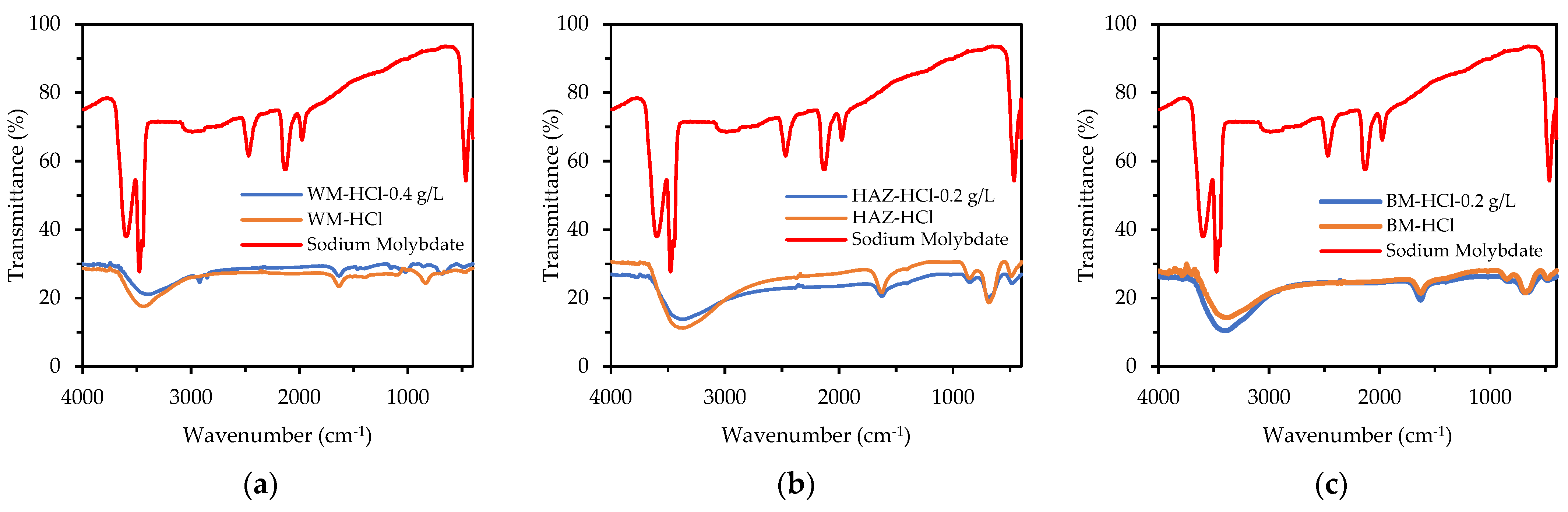 Applsci 14 00266 g013