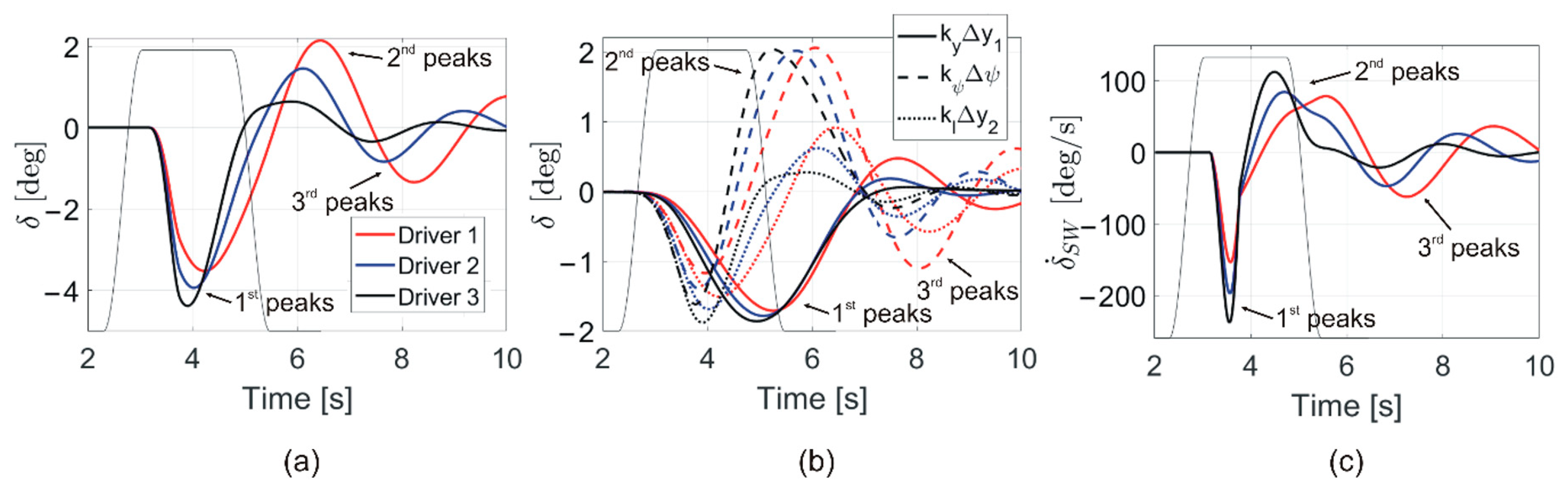 Applsci 14 00270 g007