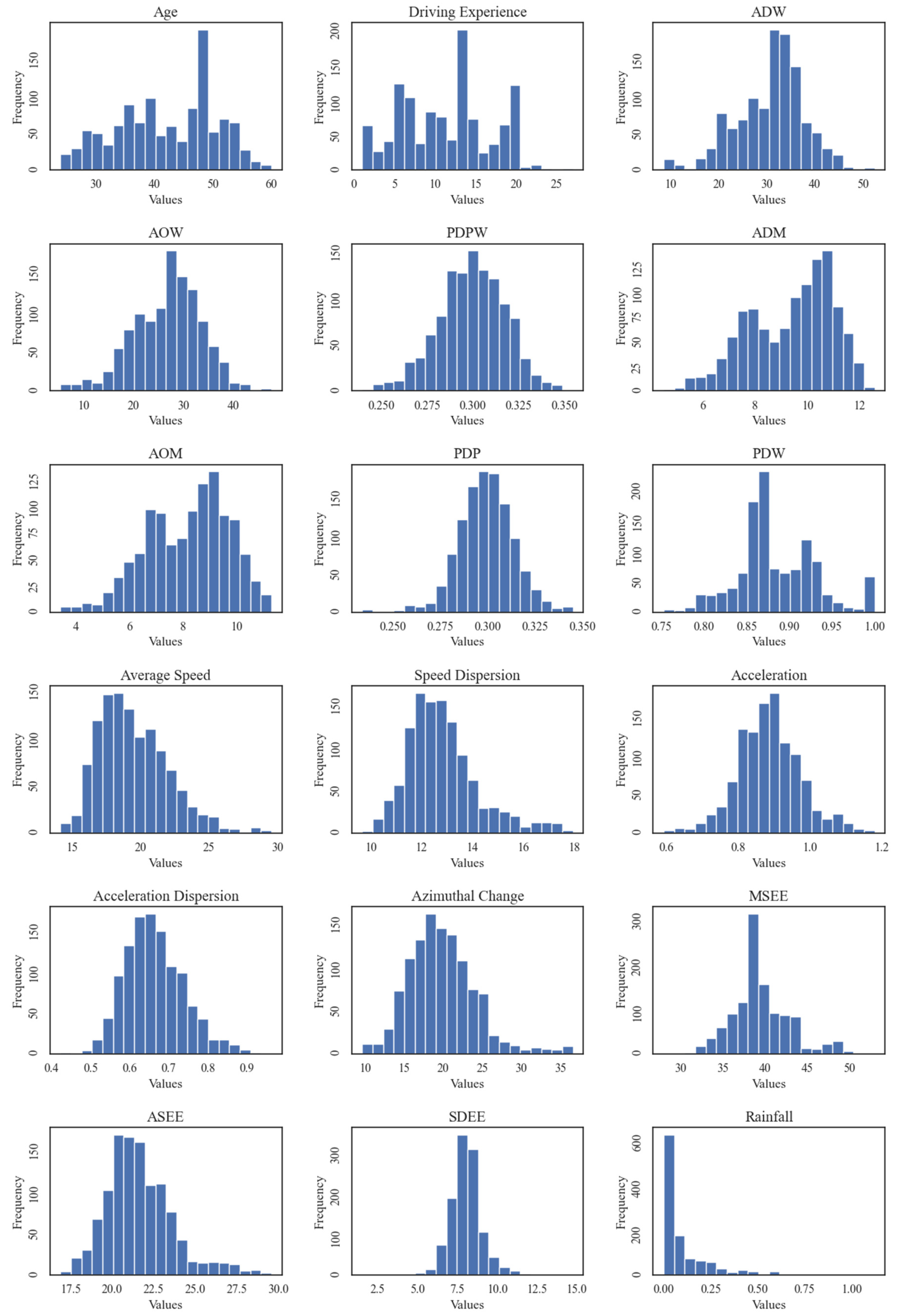 Applsci 14 00279 g001