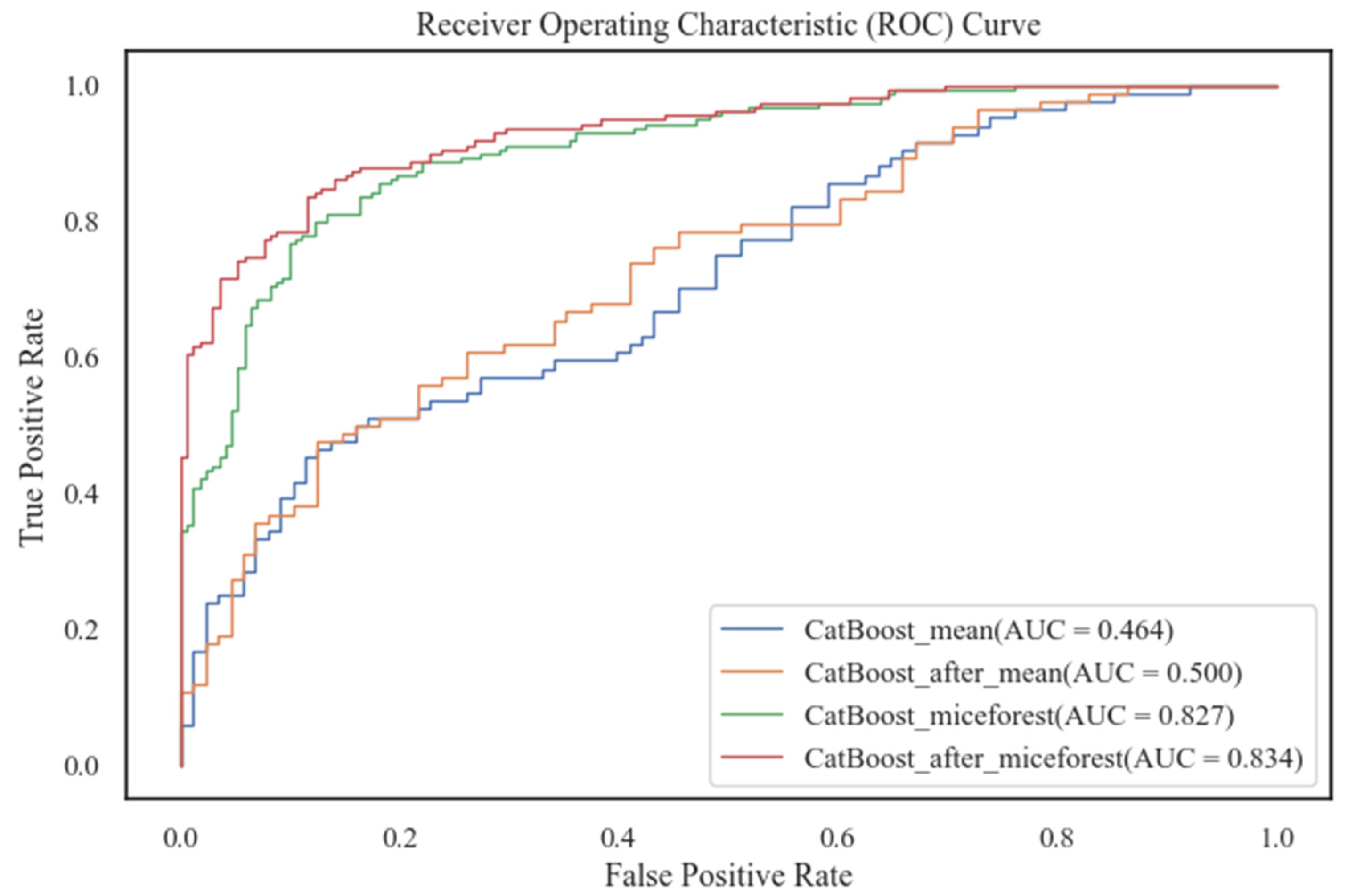 Applsci 14 00279 g007