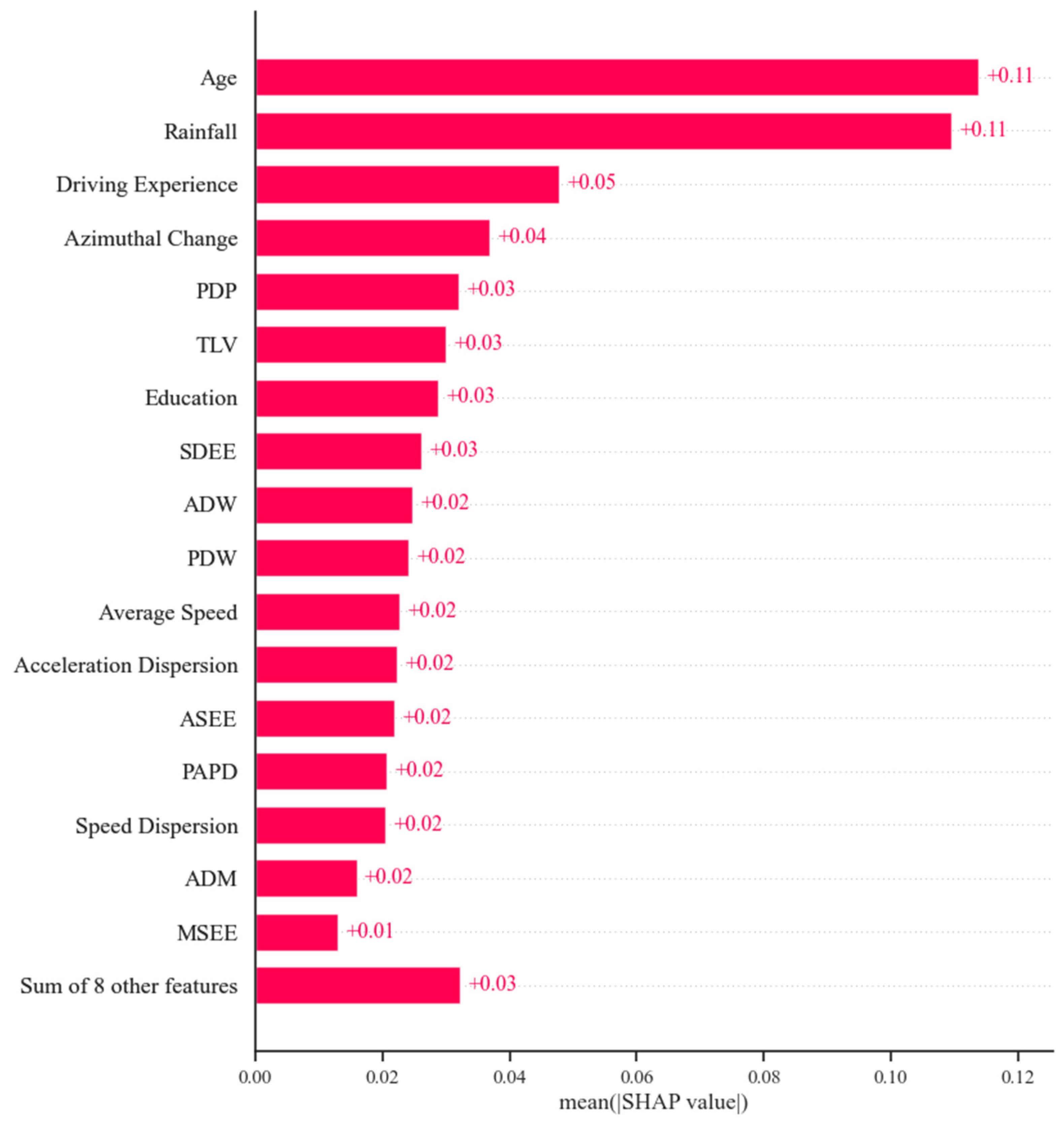 Applsci 14 00279 g009