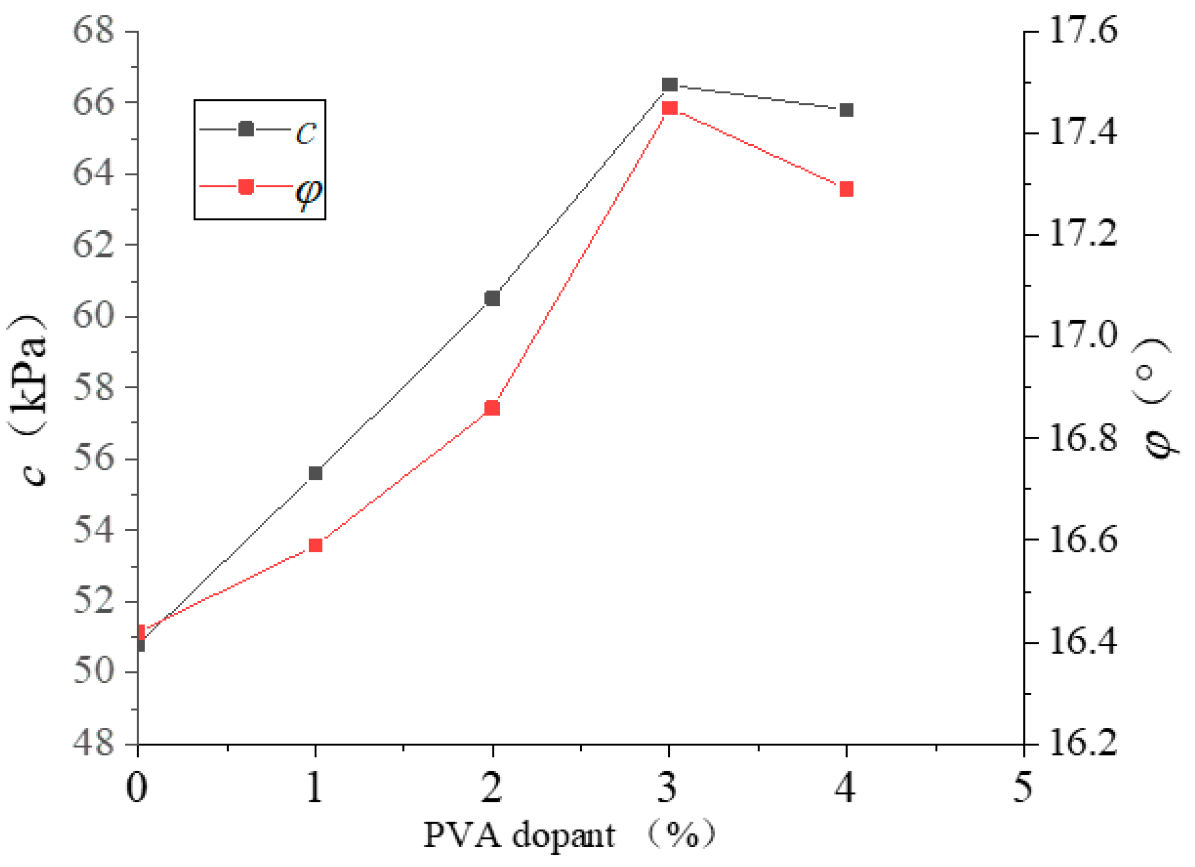 Applsci 14 00292 g004