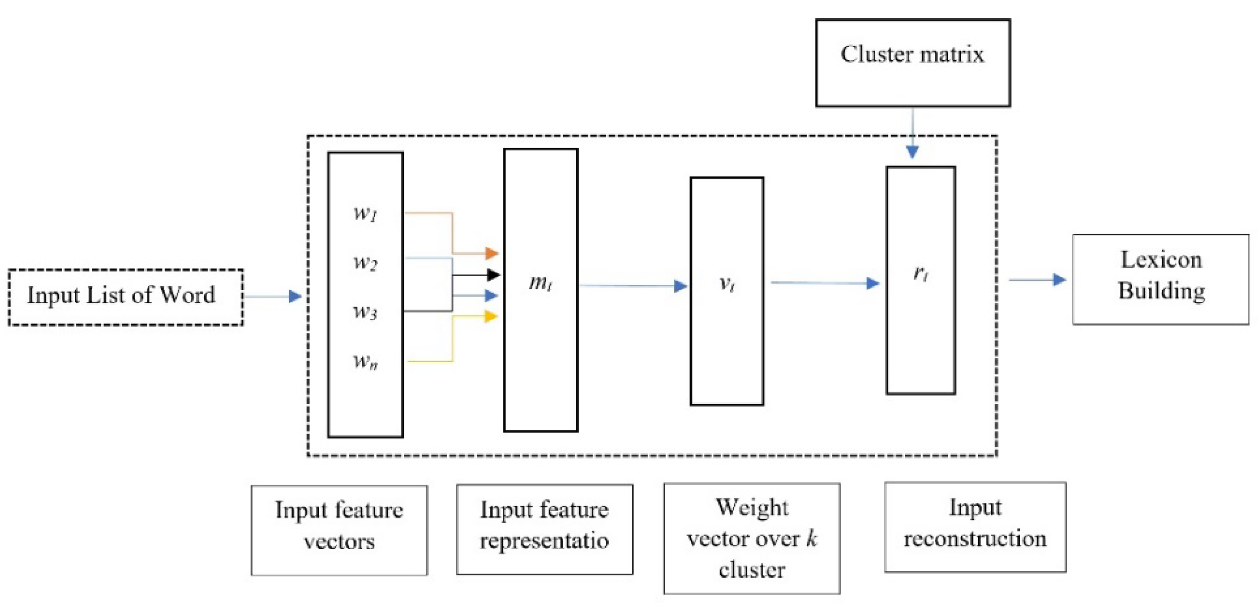 Applsci 14 00300 g005