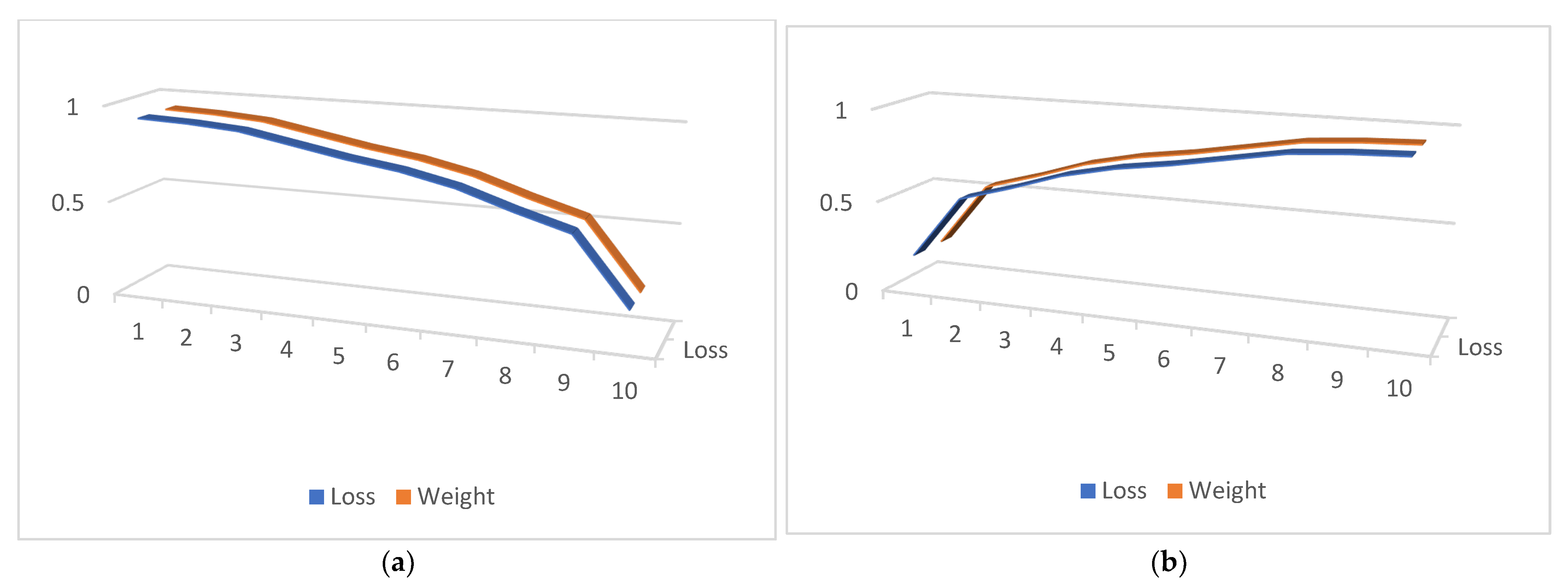 Applsci 14 00300 g007a