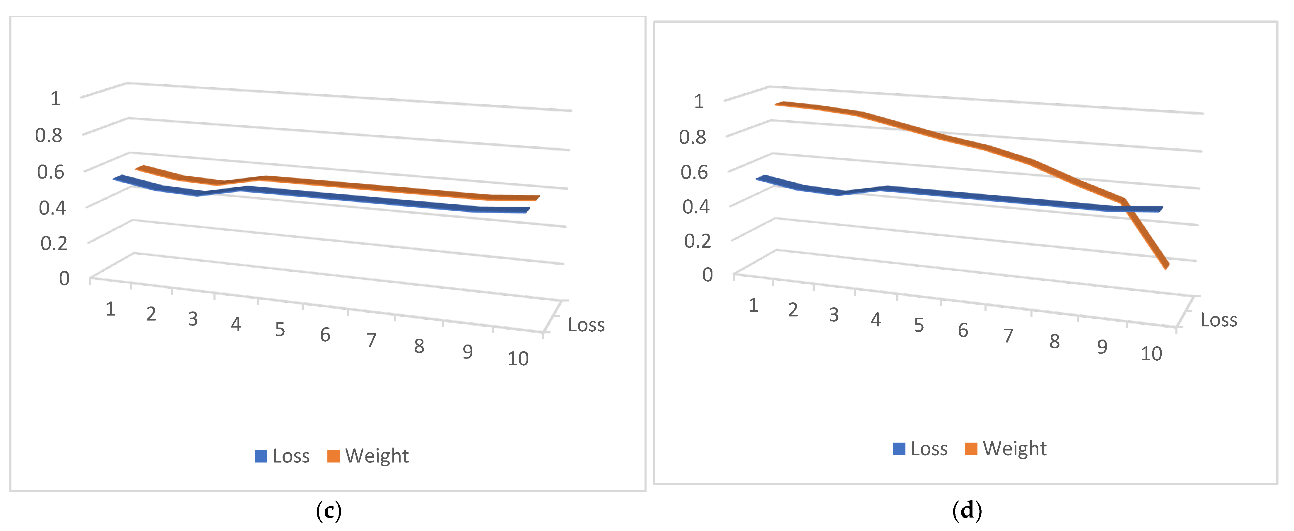 Applsci 14 00300 g007b