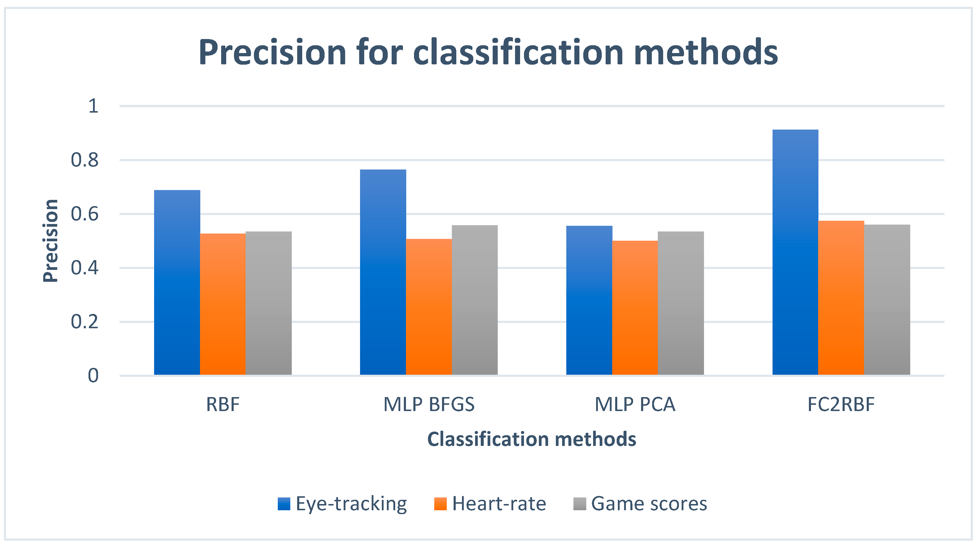 Applsci 14 00305 g007
