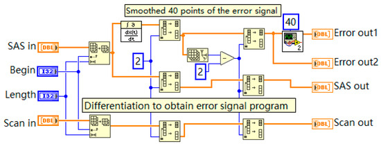 Applsci 14 00308 g0a2