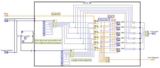Applsci 14 00308 g0a4