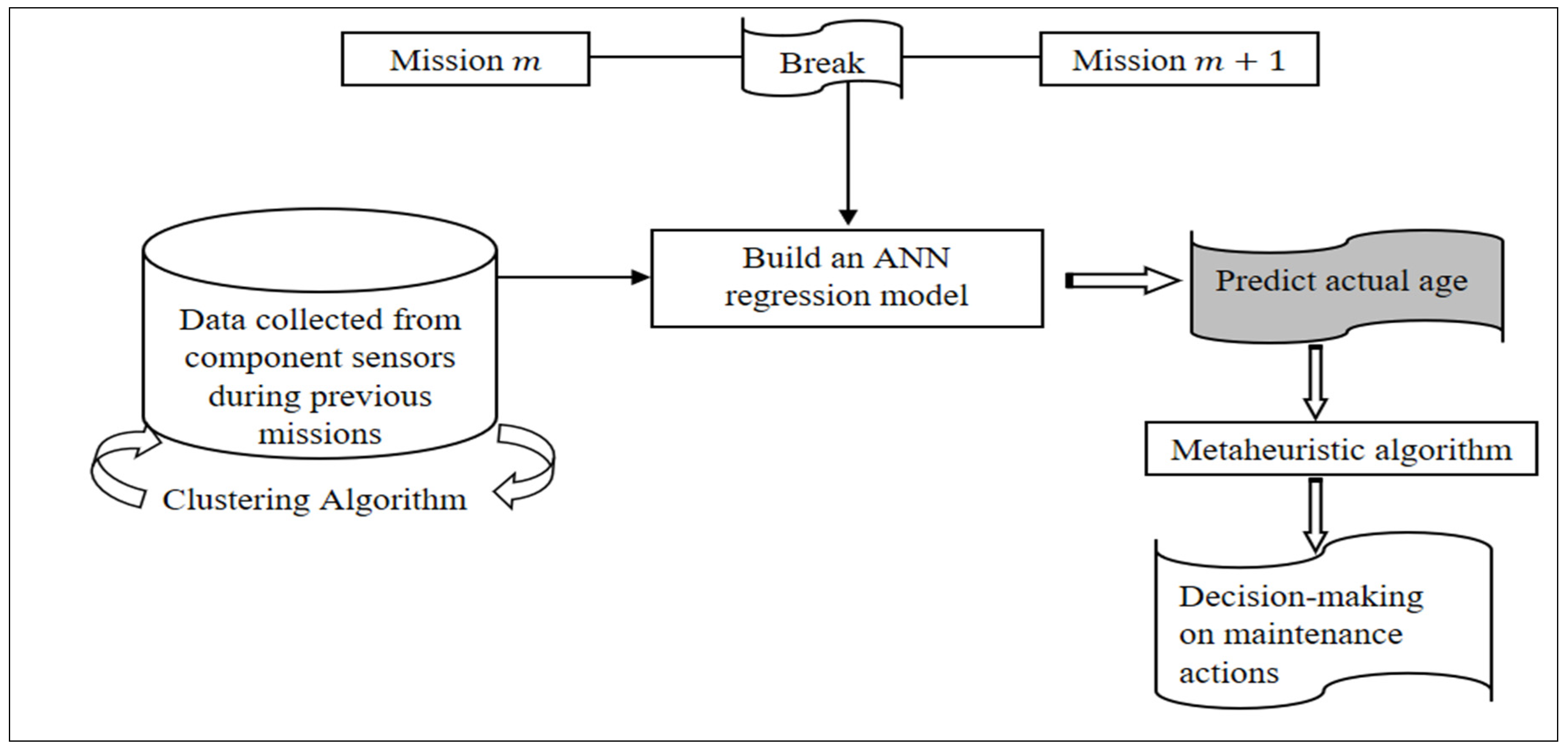 Applsci 14 00313 g001