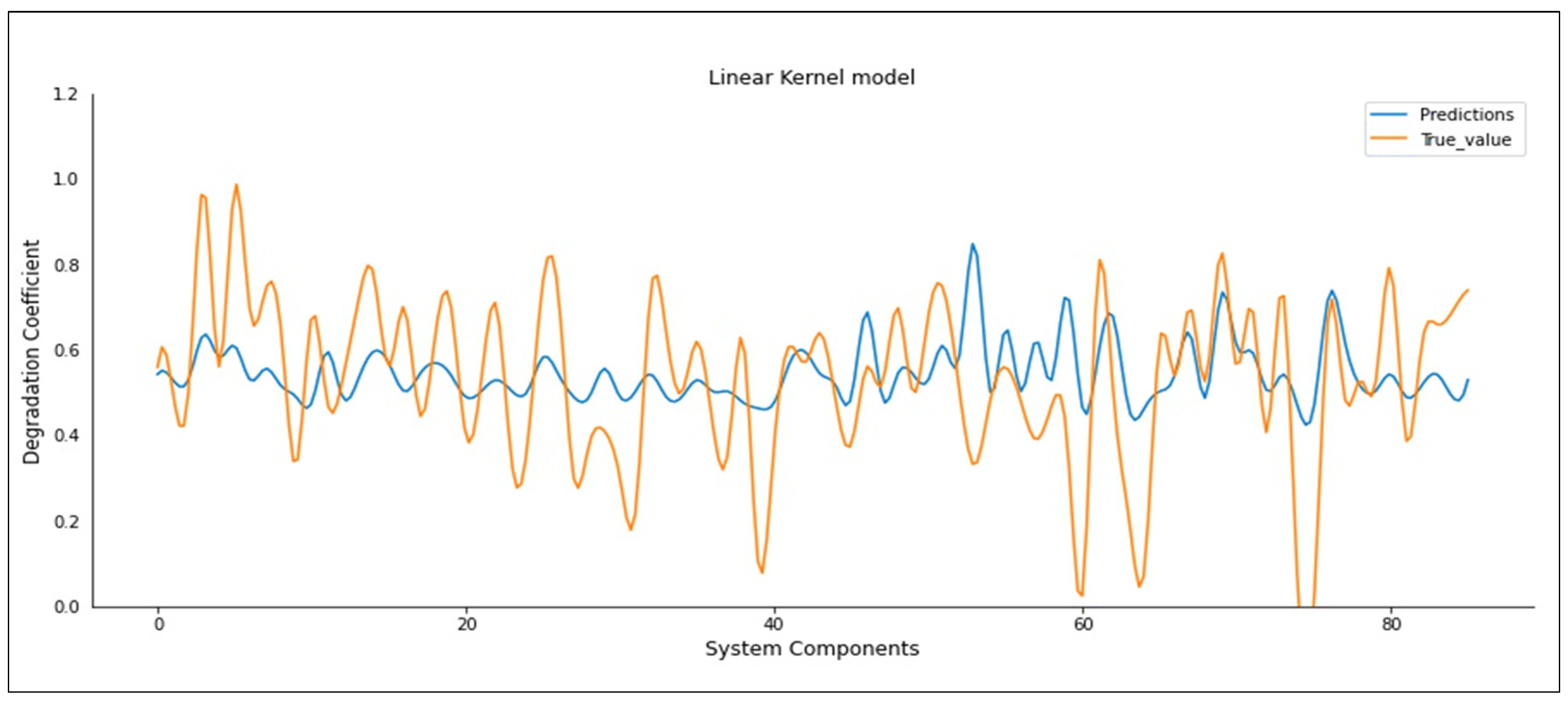 Applsci 14 00313 g003