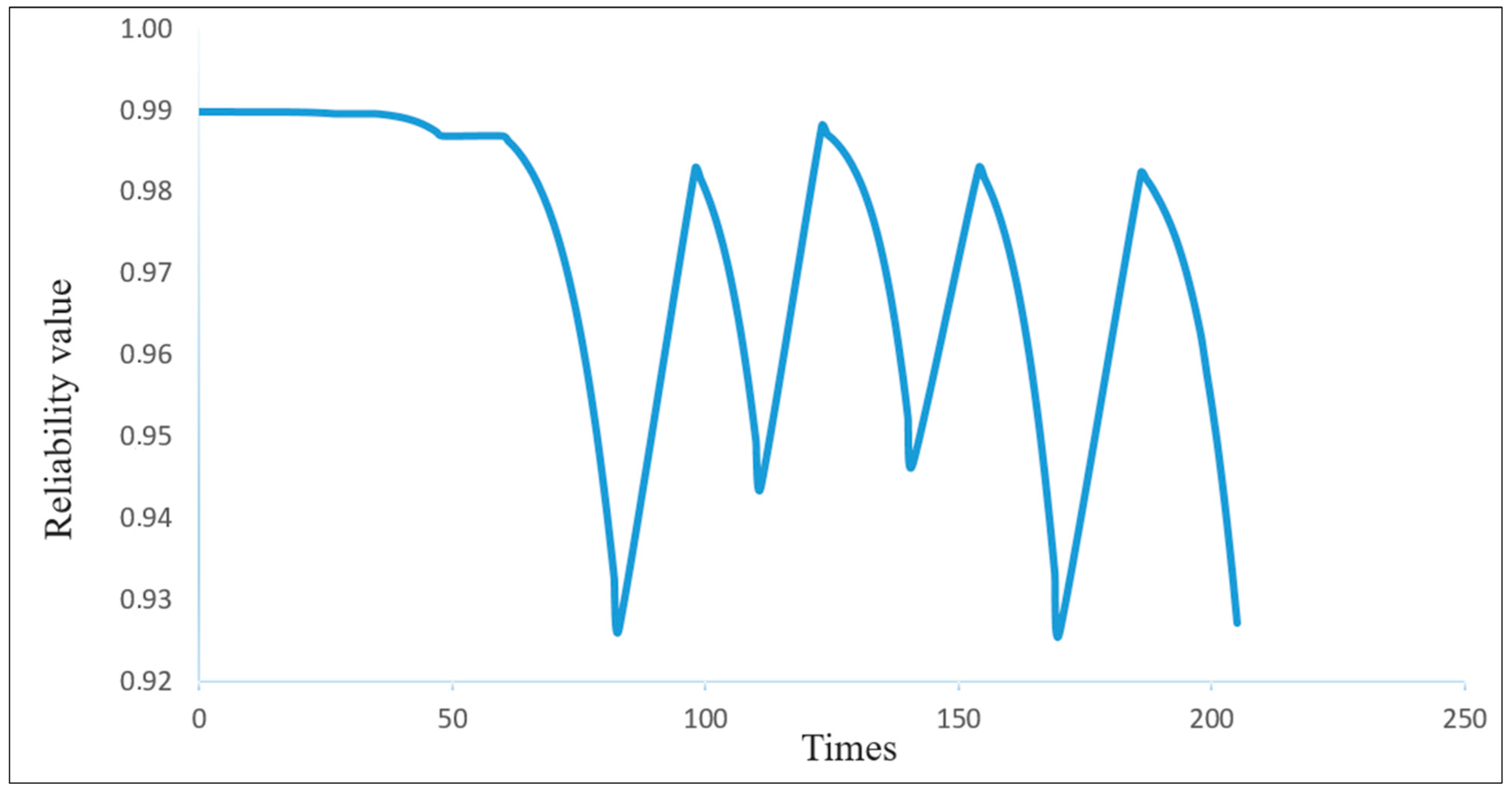 Applsci 14 00313 g007