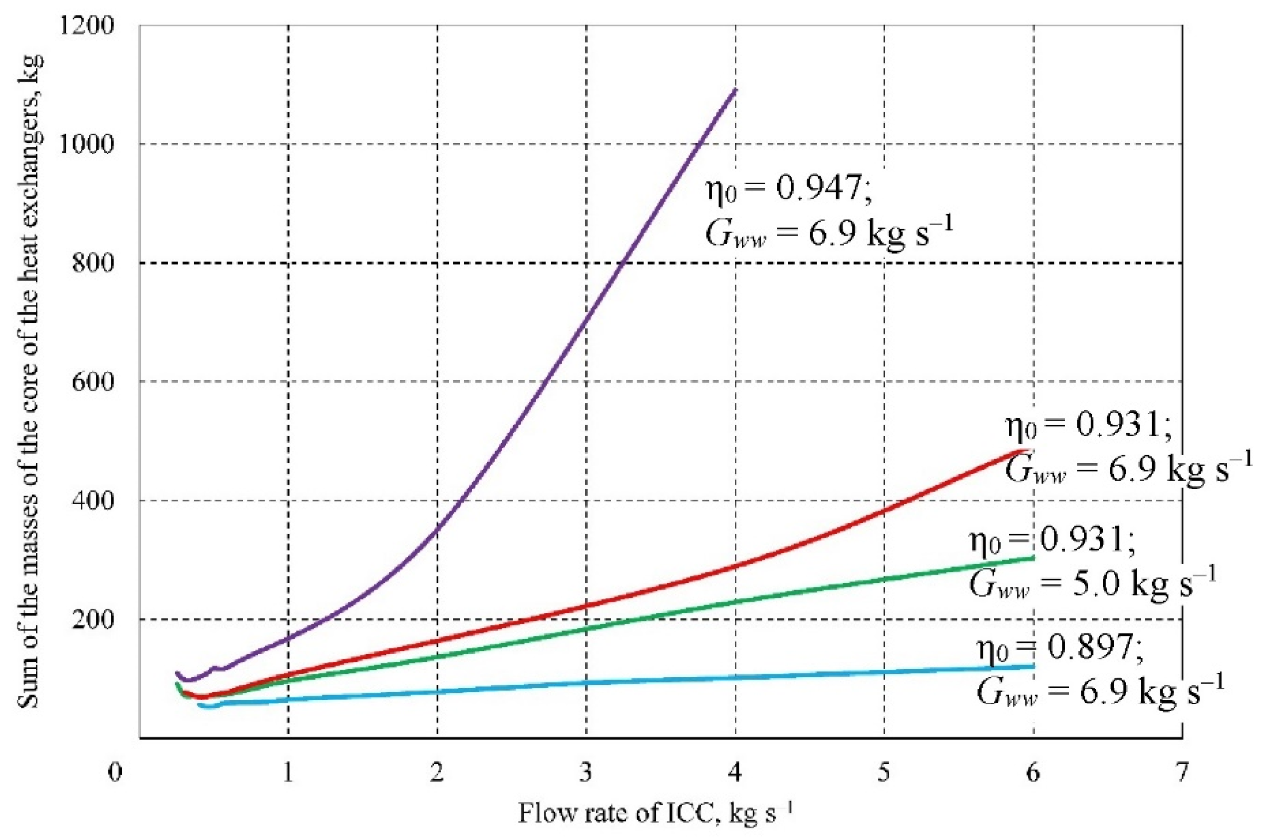 Applsci 14 00314 g003