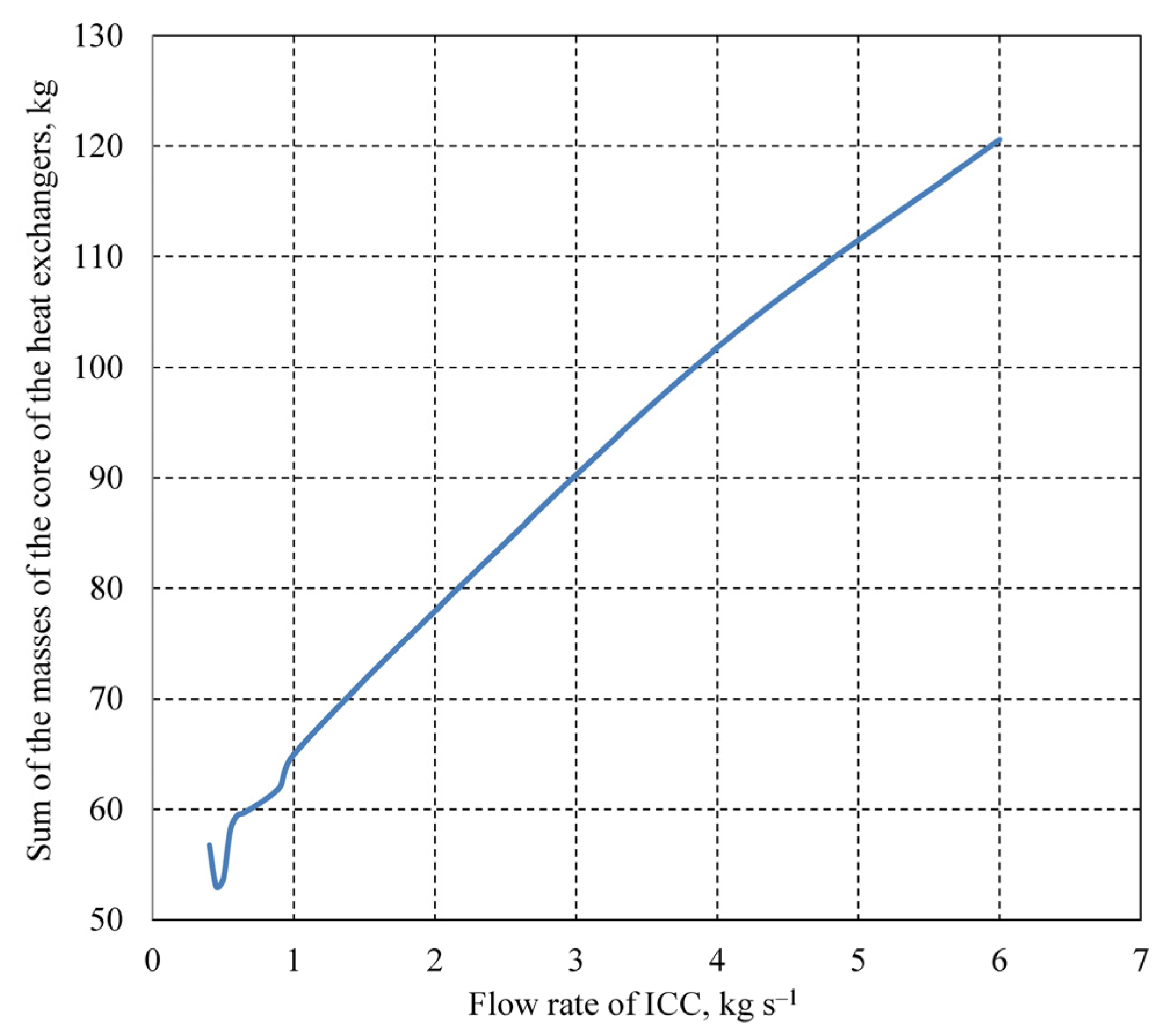Applsci 14 00314 g004