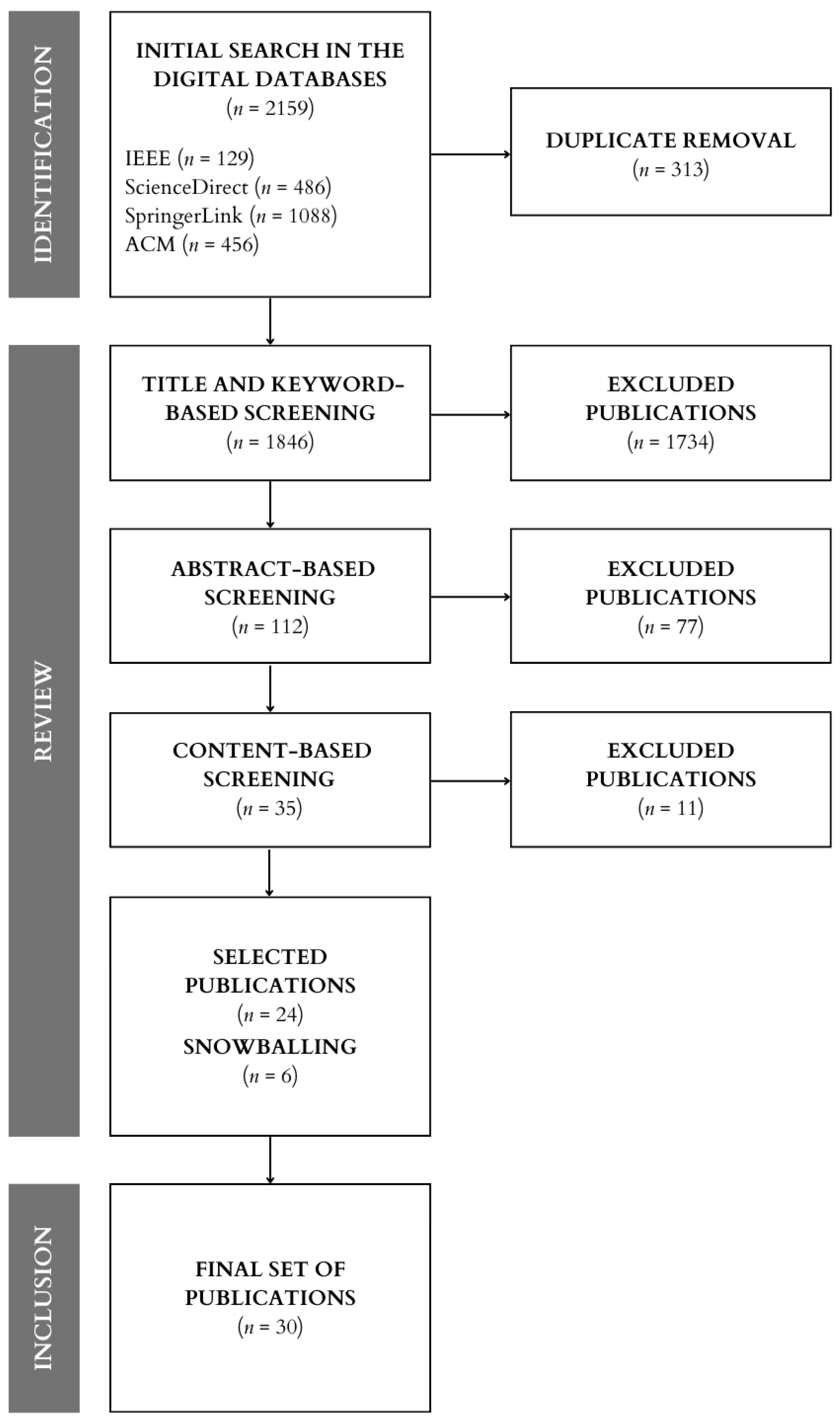 Applsci 14 00319 g001