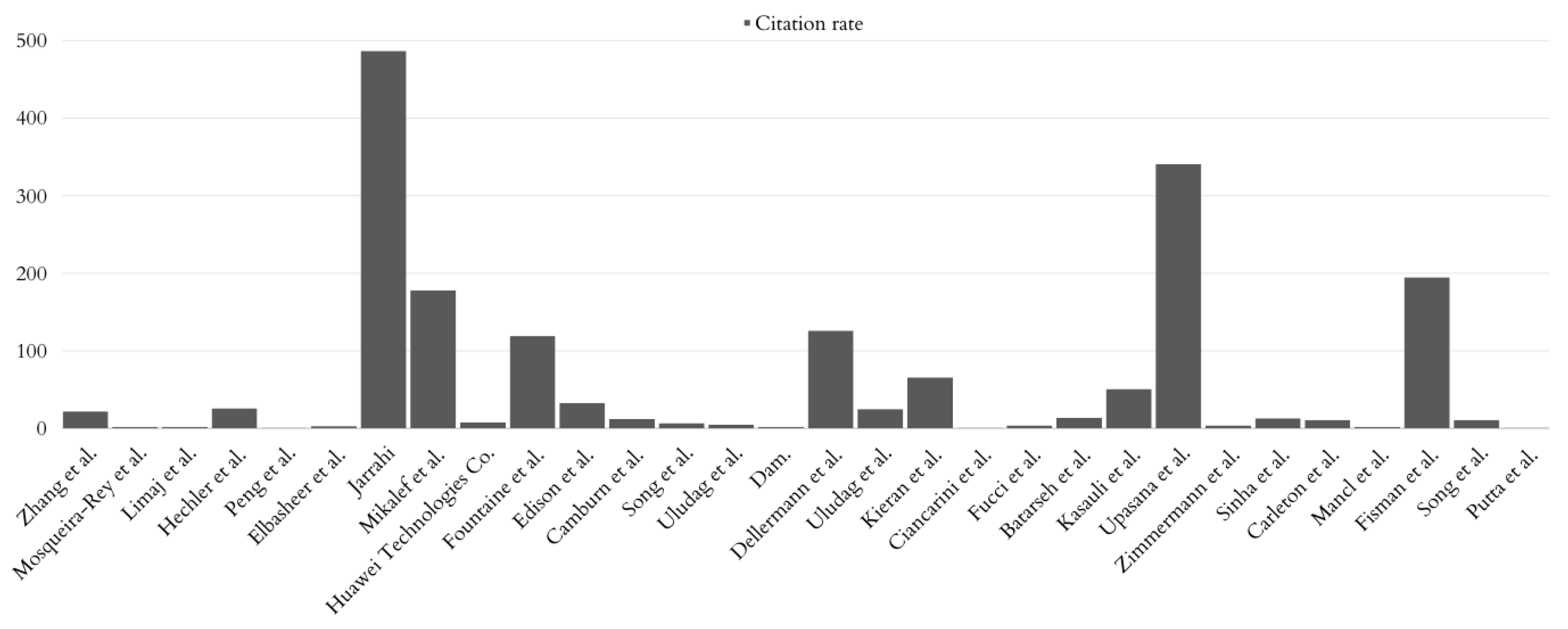 Applsci 14 00319 g006