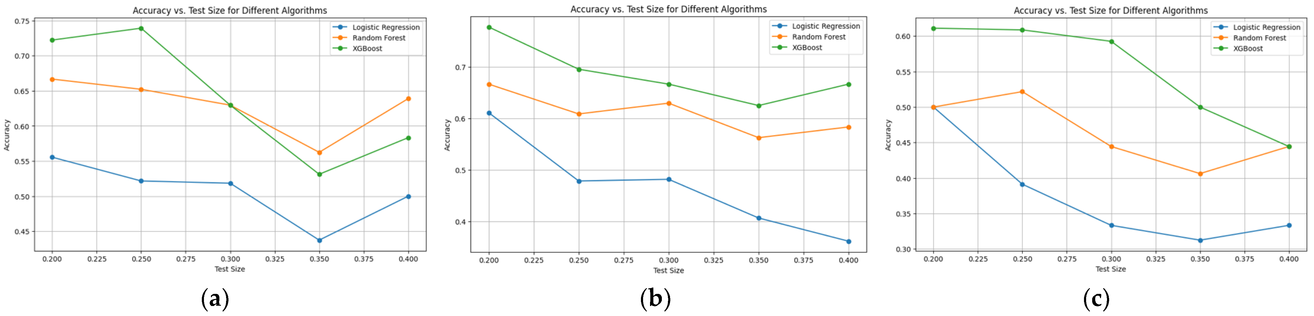 Applsci 14 00326 g008