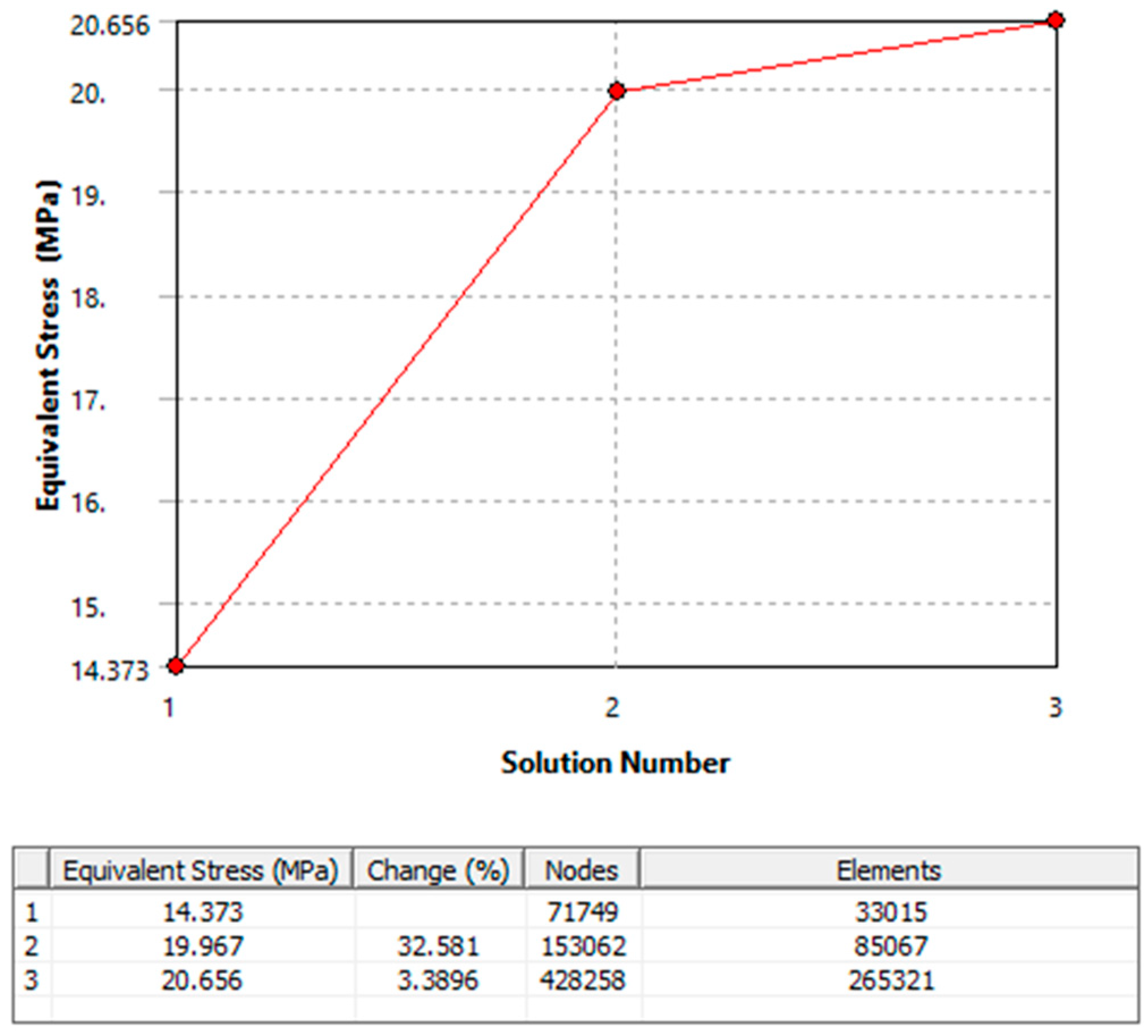 Applsci 14 00327 g003